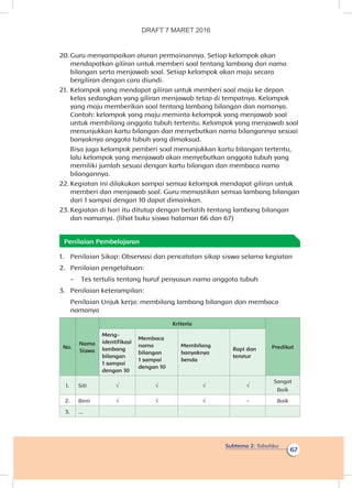 Subtema 2: Tubuhku
67
20.	Guru menyampaikan aturan permainannya. Setiap kelompok akan
mendapatkan giliran untuk memberi soal tentang lambang dan nama
bilangan serta menjawab soal. Setiap kelompok akan maju secara
bergiliran dengan cara diundi.
21.	Kelompok yang mendapat giliran untuk memberi soal maju ke depan
kelas sedangkan yang giliran menjawab tetap di tempatnya. Kelompok
yang maju memberikan soal tentang lambang bilangan dan namanya.
Contoh: kelompok yang maju meminta kelompok yang menjawab soal
untuk membilang anggota tubuh tertentu. Kelompok yang menjawab soal
menunjukkan kartu bilangan dan menyebutkan nama bilangannya sesuai
banyaknya anggota tubuh yang dimaksud.
Bisa juga kelompok pemberi soal menunjukkan kartu bilangan tertentu,
lalu kelompok yang menjawab akan menyebutkan anggota tubuh yang
memiliki jumlah sesuai dengan kartu bilangan dan membaca nama
bilangannya.
22.	Kegiatan ini dilakukan sampai semua kelompok mendapat giliran untuk
memberi dan menjawab soal. Guru memastikan semua lambang bilangan
dari 1 sampai dengan 10 dapat dimainkan.
23.	Kegiatan di hari itu ditutup dengan berlatih tentang lambang bilangan
dan namanya. (lihat buku siswa halaman 66 dan 67)
Penilaian Pembelajaran
1.	 Penilaian Sikap: Observasi dan pencatatan sikap siswa selama kegiatan
2.	 Penilaian pengetahuan:
-	 Tes tertulis tentang huruf penyusun nama anggota tubuh
3.	 Penilaian keterampilan:
	 Penilaian Unjuk kerja: membilang lambang bilangan dan membaca
namanya
No.
Nama
Siswa
Kriteria
Predikat
Meng­
identifikasi
lambang
bilangan
1 sampai
dengan 10
Membaca
nama
bilangan
1 sampai
dengan 10
Membilang
banyaknya
benda
Rapi dan
teratur
1. Siti √ √ √ √
Sangat
Baik
2. Beni √ √ √ - Baik
3. ...
DRAFT 7 MARET 2016
 
