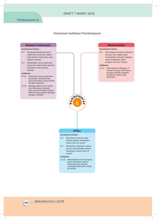 Buku Guru Kelas 1 SD/MI
68
Pembelajaran 6
Pemetaan Indikator Pembelajaran
Kompetensi Dasar:
4.2	 Menuliskan lambang bilangan
sampai dua angka yang
menyatakan banyak anggota
suatu kumpulan objek
dengan ide nilai tempat
Indikator:
4.2.5	 Menuliskann bilangan (1
sampai dengan 10) sesuai
dengan banyak anggota
kumpulan objek yang
diberikan
Matematika
Kompetensi Dasar:
3.3	 Mengenal lambang bunyi
vokal dan konsonan dalam
kata bahasa Indonesia atau
bahasa daerah
4.3	 Melafalkan bunyi vokal dan
konsonan dalam kata bahasa
Indonesia atau bahasa
daerah.
Indikator:
3.3.6	 Menyusun huruf vokal dan
konsonan menjadi kata
yang bermakna yang terkait
dengan tubuhku.
4.3.6	 Menggunakan huruf vokal
dan konsonan menjadi
kata yang bermakna dalam
kalimat yang terkait dengan
dengan tubuhku
Bahasa Indonesia
Kompetensi Dasar:
3.2	 Memahami aturan yang
berlaku dalam kehidupan
sehari-hari di rumah
4.2	 Melakukan kegiatan sesuai
aturan yang berlaku dalam
kehidupan sehari-hari di
rumah
Indikator:
3.2.6	 Menyebutkan hal-hal yang
harus dilakukan dalam
hubungannya dengan
menjaga kesehatan tubuh
di rumah
PPKn
DRAFT 7 MARET 2016
 