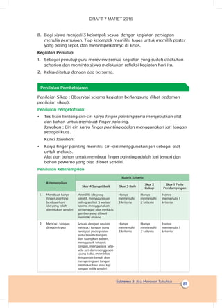 Subtema 3: Aku Merawat Tubuhku
81
8.	 Bagi siswa menjadi 3 kelompok sesuai dengan kegiatan persiapan
menulis permulaan. Tiap kelompok memiliki tugas untuk memilih poster
yang paling tepat, dan menempelkannya di kelas.
Kegiatan Penutup
1.	 Sebagai penutup guru mereview semua kegiatan yang sudah dilakukan
seharian dan meminta siswa melakukan refleksi kegiatan hari itu.
2.	 Kelas ditutup dengan doa bersama.
Penilaian Pembelajaran
Penilaian Sikap : Observasi selama kegiatan berlangsung (lihat pedoman
penilaian sikap).
Penilaian Pengetahuan:
•	 Tes lisan tentang ciri-ciri karya finger painting serta menyebutkan alat
dan bahan untuk membuat finger painting.
Jawaban : Ciri ciri karya finger painting adalah menggunakan jari tangan
sebagai kuas.
Kunci Jawaban:
•	 Karya finger painting memiliki ciri-ciri menggunakan jari sebagai alat
untuk melukis.
Alat dan bahan untuk membuat finger painting adalah jari jemari dan
bahan pewarna yang bisa dibuat sendiri.
Penilaian Keterampilan
Keterampilan
Rubrik Kriteria
Skor 4 Sangat Baik Skor 3 Baik
Skor 2
Cukup
Skor 1 Perlu
Pendampingan
1.	 Membuat karya
finger painting
berdasarkan
ide yang telah
ditentukan sendiri
Memiliki ide yang
kreatif, menggunakan
paling sedikit 5 variasi
warna, menggunakan
jari sebagai alat melukis,
gambar yang dibuat
memiliki makna
Hanya
memenuhi
3 kriteria
Hanya
memenuhi
2 kriteria
Hanya
memenuhi 1
kriteria
2.	 Mencuci tangan
dengan tepat
Sesuai dengan urutan
mencuci tangan yang
terdapat pada poster
yaitu basahi tangan
dan tuangkan sabun,
menggosok telapak
tangan, menggosok sela-
sela jari dan menggosok
ujung kuku, membilas
dengan air bersih dan
mengeringkan tangan
memakai tisu atau lap
tangan milik sendiri
Hanya
memenuhi
3 kriteria
Hanya
memenuhi
2 kriteria
Hanya
memenuhi 1
kriteria
DRAFT 7 MARET 2016
 