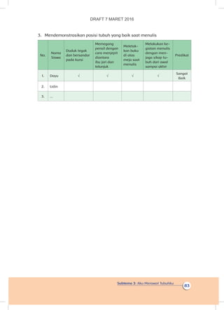 Subtema 3: Aku Merawat Tubuhku
83
3.	 Mendemonstrasikan posisi tubuh yang baik saat menulis
No.
Nama
Siswa
Duduk tegak
dan bersandar
pada kursi
Memegang
pensil dengan
cara menjepit
diantara
ibu jari dan
telunjuk
Meletak-
kan buku
di atas
meja saat
menulis
Melakukan ke-
giatan menulis
dengan men-
jaga sikap tu-
buh dari awal
sampai akhir
Predikat
1. Dayu √ √ √ √
Sangat
Baik
2. Udin
3. ...
DRAFT 7 MARET 2016
 