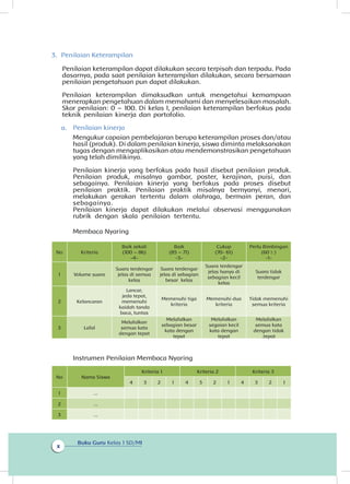 Buku Guru Kelas 1 SD/MI
x
3.	 Penilaian Keterampilan
Penilaian keterampilan dapat dilakukan secara terpisah dan terpadu. Pada
dasarnya, pada saat penilaian keterampilan dilakukan, secara bersamaan
penilaian pengetahuan pun dapat dilakukan.
Penilaian keterampilan dimaksudkan untuk mengetahui kemampuan
menerapkan pengetahuan dalam memahami dan menyelesaikan masalah.
Skor penilaian: 0 – 100. Di kelas I, penilaian keterampilan berfokus pada
teknik penilaian kinerja dan portofolio.
a.	 Penilaian kinerja
Mengukur capaian pembelajaran berupa keterampilan proses dan/atau
hasil (produk). Di dalam penilaian kinerja, siswa diminta melaksanakan
tugas dengan mengaplikasikan atau mendemonstrasikan pengetahuan
yang telah dimilikinya.
Penilaian kinerja yang berfokus pada hasil disebut penilaian produk.
Penilaian produk, misalnya gambar, poster, kerajinan, puisi, dan
sebagainya. Penilaian kinerja yang berfokus pada proses disebut
penilaian praktik. Penilaian praktik misalnya bernyanyi, menari,
melakukan gerakan tertentu dalam olahraga, bermain peran, dan
sebagainya.
Penilaian kinerja dapat dilakukan melalui observasi menggunakan
rubrik dengan skala penilaian tertentu.
Membaca Nyaring
No Kriteria
Baik sekali
)100 – 86(
-4-
Baik
)85 – 71(
-3-
Cukup
)70- 61(
-2-
Perlu Bimbingan
)60 ≤ (
-1-
1 Volume suara
Suara terdengar
jelas di semua
kelas
Suara terdengar
jelas di sebagian
besar kelas
Suara terdengar
jelas hanya di
sebagian kecil
kelas
Suara tidak
terdengar
2 Kelancaran
Lancar,
jeda tepat,
memenuhi
kaidah tanda
baca, tuntas
Memenuhi tiga
kriteria
Memenuhi dua
kriteria
Tidak memenuhi
semua kriteria
3 Lafal
Melafalkan
semua kata
dengan tepat
Melafalkan
sebagian besar
kata dengan
tepat
Melafalkan
segaian kecil
kata dengan
tepat
Melafalkan
semua kata
dengan tidak
.tepat
Instrumen Penilaian Membaca Nyaring
No Nama Siswa
Kriteria 1 Kriteria 2 Kriteria 3
4 3 2 1 4 3 2 1 4 3 2 1
1 ...
2 ...
3 ...
 