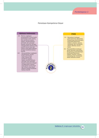 93
Subtema 3: Lingkungan Sekolahku
Pembelajaran 2
Pemetaan Kompetensi Dasar
Bahasa Indonesia
3.8 	 Merinci ungkapan
penyampaian terima kasih,
permintaan maaf, tolong,
dan pemberian pujian,
ajakan, pemberitahuan,
perintah, dan petunjuk
kepada orang lain dengan
menggunakan bahasa yang
santun secara lisan dan
tulisan yang dapat dibantu
dengan kosakata bahasa
daerah
4.8 	 Mempraktikkan ungkapan
penyampaian terima
kasih, permintaan
maaf, tolong, dan
pemberian pujian,
ajakan, pemberitahuan,
perintah, dan petunjuk
kepada orang lain dengan
menggunakan bahasa
yang santun secara lisan
dan tulisan yang dapat
dibantu dengan kosakata
bahasa daerah
PJOK
3.5 	 Memahami berbagai
gerak dominan (bertumpu,
bergantung, keseimbangan,
berpindah/lokomotor,
tolakan, putaran, ayunan,
melayang, dan mendarat)
dalam aktivitas senam
lantai
4.5 	 Mempraktikkan berbagai
gerak dominan (bertumpu,
bergantung, keseimbangan,
berpindah/lokomotor,
tolakan, putaran, ayunan,
melayang, dan mendarat)
dalam aktivitas senam
 