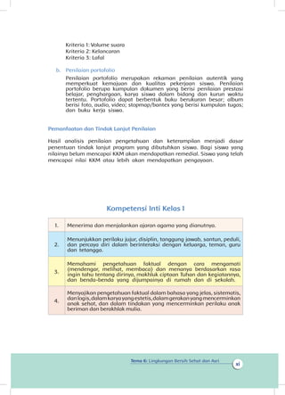 Tema 6: Lingkungan Bersih Sehat dan Asri
xi
Kriteria 1: Volume suara
Kriteria 2: Kelancaran
Kriteria 3: Lafal
b.	 Penilaian portofolio
Penilaian portofolio merupakan rekaman penilaian autentik yang
memperkuat kemajuan dan kualitas pekerjaan siswa. Penilaian
portofolio berupa kumpulan dokumen yang berisi penilaian prestasi
belajar, penghargaan, karya siswa dalam bidang dan kurun waktu
tertentu. Portofolio dapat berbentuk buku berukuran besar; album
berisi foto, audio, video; stopmap/bantex yang berisi kumpulan tugas;
dan buku kerja siswa.
Pemanfaatan dan Tindak Lanjut Penilaian
Hasil analisis penilaian pengetahuan dan keterampilan menjadi dasar
penentuan tindak lanjut program yang dibutuhkan siswa. Bagi siswa yang
nilainya belum mencapai KKM akan mendapatkan remedial. Siswa yang telah
mencapai nilai KKM atau lebih akan mendapatkan pengayaan.
Kompetensi Inti Kelas I
1. Menerima dan menjalankan ajaran agama yang dianutnya.
2.
Menunjukkan perilaku jujur, disiplin, tanggung jawab, santun, peduli,
dan percaya diri dalam berinteraksi dengan keluarga, teman, guru
dan tetangga.
3.
Memahami pengetahuan faktual dengan cara mengamati
(mendengar, melihat, membaca) dan menanya berdasarkan rasa
ingin tahu tentang dirinya, makhluk ciptaan Tuhan dan kegiatannya,
dan benda-benda yang dijumpainya di rumah dan di sekolah.
4.
Menyajikan pengetahuan faktual dalam bahasa yang jelas, sistematis,
danlogis,dalamkaryayangestetis,dalamgerakanyangmencerminkan
anak sehat, dan dalam tindakan yang mencerminkan perilaku anak
beriman dan berakhlak mulia.
 