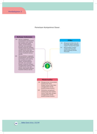 Buku Guru Kelas 1 SD/MI
98
Pembelajaran 3
Pemetaan Kompetensi Dasar
Bahasa Indonesia
3.8	 Merinci ungkapan
penyampaian terima kasih,
permintaan maaf, tolong,
dan pemberian pujian,
ajakan, pemberitahuan,
perintah, dan petunjuk
kepada orang lain dengan
menggunakan bahasa yang
santun secara lisan dan
tulisan yang dapat dibantu
dengan kosakata bahasa
daerah
4.8 	 Mempraktikkan ungkapan
penyampaian terima kasih,
permintaan maaf, tolong,
dan pemberian pujian,
ajakan, pemberitahuan,
perintah, dan petunjuk
kepada orang lain dengan
menggunakan bahasa yang
santun secara lisan dan
tulisan yang dapat dibantu
kosakata bahasa daerah
Matematika
3.8 	 Mengenal dan menentukan
panjang dan berat
dengan satuan tidak baku
menggunakan benda
konkret/situasi konkret
4.8 	 Melakukan pengukuran
panjang dan berat dalam
satuan tidak baku dengan
menggunakan benda
konkret/situasi konkret.
PPKn
3.1 	 Mengenal simbol sila-sila
Pancasila dalam lambang
negara “Garuda Pancasila”
4.1 	 Menceritakan simbol-
simbol sila Pancasila
pada lambang Garuda
Pancasila
 