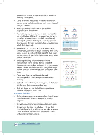 Buku Guru Kelas 1 SD/MI
102
Kepada keduanya guru memberikan masing-
masing satu benda.
•	 Guru meminta keduanya menerka manakah
benda yang lebih berat tanpa alat bantu kecuali
tangan mereka.
•	 Masing-masing diminta menyampaikan
dugaan serta alasannya.
•	 Kemudian guru menanyakan cara memastikan
yang lebih berat? Untuk menjawab pertanyaan
tersebut, siswa diminta kembali membentuk
kelompok (Jumlah kelompok dan anggotanya
disesuaikan dengan kondisi kelas, tetapi jangan
lebih dari 6 orang).
•	 Kepada setiap kelompok, guru memberikan
timbangan/gantungan baju, kelereng dan koin/
uang logam (pecahan 1.000 rupiah), dua buah
kantong plastik dan beberapa benda yang akan
diukur beratnya.
•	 Masing-masing kelompok melakukan
pengukuran berat benda-benda tersebut
dengan menggunakan kelereng dan koin/uang
logam. Siswa menuliskan hasil pengukurannya
dalam sebuah tabel yang sudah disiapkan oleh
guru.
•	 Guru meminta perwakilan kelompok
menyampaikan hasil pengukuran masing-
masing.
•	 Setelah semua kelompok maju, guru melakukan
konfirmasi dan penguatan konsep.
•	 Selesai siswa secara individu mengerjakan
lembar kerja pada buku teks.
Kegiatan Penutup
•	 Sebagai penutup guru menanyakan bagaimana
perasaan siswa setelah mengikuti seluruh
kegiatan.
•	 Siswa bergantian merespons pertanyaan guru.
•	 Siswa juga diminta melakukan refleksi diri
berdasarkan hasil belajar yang mereka rasakan.
Guru memberi kesempatan beberapa siswa
untuk menyampaikannya.
Catatlah berapa kelereng dan koin diperlukan
sampai seimbang.
Lalu timbang juga benda-benda lainnya.
Catat hasilnya.
Berat Benda
Nama BendaNo
KainKelereng
1
2
3
4
5
Nah, kamu sudah tahu cara mengukur berat
dengan timbangan sederhana.
Dari hasil pengukuran di atas apa yang paling berat
dan yang paling ringan
Siapkan alat penimbang
Masukkan benda-benda yang
akan diukur di salah satu plastik
Letakkan kedua plastik pada
kedua ujung timbangan
Masukkan kelereng dan koin
hingga kedua plastik seimbang
98 Buku Siswa Kelas 1 SD/MI
Sekarang, jawablah soal-soal berikut ini.
Berilah tanda centang (√) pada benda yang lebih
berat.
1.
2.
3.
Berat A = 7 kelereng
Berat A = ... kelereng
Berat A = ... kelereng
Berat B = 5 kelereng
Berat B = ... kelereng
Berat B = ... kelereng
Mana yang lebih
berat?
Mana yang lebih
berat?
Mana yang lebih
berat?
A
A
A
A
A
A
B
B
B
B
B
B
√
99Subtema 3: Lingkungan Sekolahku
 