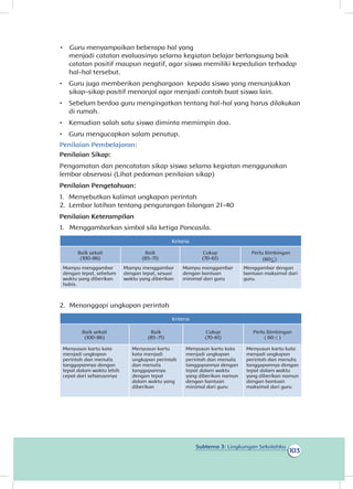 103
Subtema 3: Lingkungan Sekolahku
menjadi catatan evaluasinya selama kegiatan belajar berlangsung baik
catatan positif maupun negatif, agar siswa memiliki kepedulian terhadap
hal-hal tersebut.
•	 Guru juga memberikan penghargaan kepada siswa yang menunjukkan
sikap-sikap positif menonjol agar menjadi contoh buat siswa lain.
•	 Sebelum berdoa guru mengingatkan tentang hal-hal yang harus dilakukan
di rumah.
•	 Kemudian salah satu siswa diminta memimpin doa.
•	 Guru mengucapkan salam penutup.
Penilaian Pembelajaran:
Penilaian Sikap:
Pengamatan dan pencatatan sikap siswa selama kegiatan menggunakan
lembar observasi (Lihat pedoman penilaian sikap)
Penilaian Pengetahuan:
1.	 Menyebutkan kalimat ungkapan perintah
2.	 Lembar latihan tentang pengurangan bilangan 21-40
Penilaian Keterampilan
1.1 Menggambarkan simbol sila ketiga Pancasila.
Kriteria
Baik sekali Baik
71)
Cukup
-61)
Perlu Bimbingan
Mampu menggambar
dengan tepat, sebelum
waktu yang diberikan
habis.
Mampu menggambar
dengan tepat, sesuai
waktu yang diberikan
Mampu menggambar
dengan bantuan
minimal dari guru
Menggambar dengan
bantuan maksimal dari
guru.
2.2 Menanggapi ungkapan perintah
Kriteria
Baik sekali
(100-86)
Baik
(85-71)
Cukup
(70-61)
Perlu Bimbingan
( 60 ≤ )
Menyusun kartu kata
menjadi ungkapan
perintah dan menulis
tanggapannya dengan
tepat dalam waktu lebih
cepat dari seharusnnya
Menyusun kartu
kata menjadi
ungkapan perintah
dan menulis
tanggapannya
dengan tepat
dalam waktu yang
diberikan
Menyusun kartu kata
menjadi ungkapan
perintah dan menulis
tanggapannya dengan
tepat dalam waktu
yang diberikan namun
dengan bantuan
minimal dari guru
Menyusun kartu kata
menjadi ungkapan
perintah dan menulis
tanggapannya dengan
tepat dalam waktu
yang diberikan namun
dengan bantuan
maksimal dari guru
•	 Guru menyampaikan beberapa hal yang
(100-86) (85- (70 (60< )
 