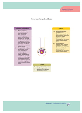 105
Subtema 3: Lingkungan Sekolahku
Pembelajaran 4
Pemetaan Kompetensi Dasar
Bahasa Indonesia
3.8	 Merinci ungkapan
penyampaian terima
kasih, permintaan
maaf, tolong, dan
pemberian pujian,
ajakan, pemberitahuan,
perintah, dan petunjuk
kepada orang lain dengan
menggunakan bahasa
yang santun secara lisan
dan tulisan yang dapat
dibantu dengan kosakata
bahasa daerah
4.8 	 Mempraktikkan ungkapan
penyampaian terima
kasih, permintaan
maaf, tolong, dan
pemberian pujian,
ajakan, pemberitahuan,
perintah, dan petunjuk
kepada orang laindengan
menggunakan bahasa
yang santun secara lisan
dan tulisan yang dapat
dibantu kosakata bahasa
daerah
PJOK
3.5 	 Memahami berbagai
gerak dominan
(bertumpu, bergantung,
keseimbangan, berpindah/
lokomotor, tolakan,
putaran, ayunan,
melayang, dan mendarat)
dalam aktivitas senam
lantai
4.5 	 Mempraktikkan
berbagai gerak dominan
(bertumpu, bergantung,
keseimbangan, berpindah/
lokomotor, tolakan,
putaran, ayunan,
melayang, dan mendarat)
dalam aktivitas senam
SBdP
3.1 	 Mengenal karya ekspresi
dua dan tiga dimensi
4.1 	 Membuat karya ekspresi
dua dan tiga dimensi
 