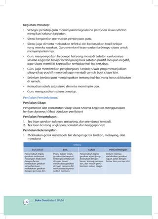 Buku Guru Kelas 1 SD/MI
110
Kegiatan Penutup:
•	 Sebagai penutup guru menanyakan bagaimana perasaan siswa setelah
mengikuti seluruh kegiatan.
•	 Siswa bergantian merespons pertanyaan guru.
•	 Siswa juga diminta melakukan refleksi diri berdasarkan hasil belajar
yang mereka rasakan. Guru memberi kesempatan beberapa siswa untuk
menyampaikannya.
•	 Guru menyampaikan beberapa hal yang menjadi catatan evaluasinya
selama kegiatan belajar berlangsung baik catatan positif maupun negatif,
agar siswa memiliki kepedulian terhadap hal-hal tersebut.
•	 Guru juga memberikan penghargaan kepada siswa yang menunjukkan
sikap-sikap positif menonjol agar menjadi contoh buat siswa lain.
•	 Sebelum berdoa guru mengingatkan tentang hal-hal yang harus dilakukan
di rumah.
•	 Kemudian salah satu siswa diminta memimpin doa.
•	 Guru mengucapkan salam penutup.
Penilaian Pembelajaran:
Penilaian Sikap:
Pengamatan dan pencatatan sikap siswa selama kegiatan menggunakan
lembar observasi (lihat panduan penilaian)
Penilaian Pengetahuan:
1.	 Tes lisan gerakan tolakan, melayang, dan mendarat kembali.
2.	 Tes lisan tentang ungkapan perintah dan tanggapannya
Penilaian Keterampilan
1.	 Melakukan gerak melompati tali dengan gerak tolakan, melayang, dan
mendarat
Kriteria
Baik sekali Baik Cukup Perlu Bimbingan
Posisi tubuh tepat,
gerakan melompat
rintangan dilakukan
dengan benar,
melakukan gerakan
tanpa bantuan,
melakukan gerakan
dengan percaya diri.
Posisi tubuh tepat,
gerakan melompati
rintangan dilakukan
dengan benar,
melakukan gerakan
dengan percaya diri,
namun masih perlu
sedikit bantuan.
Posisi tubuh tepat,
gerakan squat jump
dilakukan dengan
benar, kurang percaya
diri, dan masih perlu
bantuan cukup tinggi.
Belum mampu
melakukan gerakan
squat jump dengan
benar dan percaya diri
 