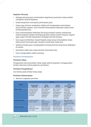 Buku Guru Kelas 1 SD/MI
120
Kegiatan Penutup
•	 Sebagai penutup guru menanyakan bagaimana perasaan siswa setelah
mengikuti seluruh kegiatan.
•	 Siswa bergantian merespons pertanyaan guru.
•	 Siswa juga diminta melakukan refleksi diri berdasarkan hasil belajar
yang mereka rasakan. Guru memberi kesempatan beberapa siswa untuk
menyampaikannya.
•	 Guru menyampaikan beberapa hal yang menjadi catatan evaluasinya
selama kegiatan belajar berlangsung baik catatan positif maupun negatif,
agar siswa memiliki kepedulian terhadap hal-hal tersebut.
•	 Guru juga memberikan reward kepada siswa yang menunjukkan sikap-
sikap positif menonjol agar menjadi contoh buat siswa lain.
•	 Sebelum berdoa guru mengingatkan tentang hal-hal yang harus dilakukan
di rumah.
•	 Kemudian salah satu siswa diminta memimpin doa.
•	 Guru mengucapkan salam penutup.
Penilaian Pembelajaran:
Penilaian Sikap :
Pengamatan dan pencatatan sikap siswa selama kegiatan, menggunakan
lembar observasi (Lihat pedoman penilaian)
Penilaian Pengetahuan:
Tes tertulis pada lembar kerja siswa
Penilaian Keterampilan
1.	 Menulis ungkapan perintah
Aspek
Kriteria
Sangat baik
(100-86)
Baik
(85-71)
Cukup
(70-61)
Perlu
Pendampingan
(≤60)
Pilihan kata Semua kalimat
menggunakan
kata khusus
ungkapan
perintah
Ada 1 kalimat
yang tidak
menggunakan
kata khusus
ungkapan
perintah
Ada 2 kalimat
yang tidak
menggunakan
kata khusus
ungkapan
perintah
Lebih dari
2 kalimat
yang tidak
menggunakan
kata khusus
ungkapan
perintah
Struktur kalimat Struktur kalimat
benar semua
Ada 1
kalimat yang
strukturnya
tidak tepat
Ada 2
kalimat yang
strukturnya
tidak tepat
Ada lebih dari
2 kalimat yang
strukturnya tidak
tepat
Lafal dan ejaan Tidak ada
kekeliruan lafak
dan ejaan
Ada kekeliruan
lafal dan ejaan
pada 1 kalimat
Ada kekeliruan
lafal dan ejaan
pada 2 kalimat
Ada kekeliruan
lafal dan ejaan
pada lebih dari 2
kalimat
 