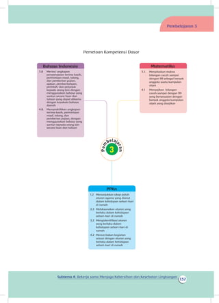 137
Subtema 4: Bekerja sama Menjaga Kebersihan dan Kesehatan Lingkungan
Pemetaan Kompetensi Dasar
Bahasa Indonesia
3.8 	 Merinci ungkapan
penyampaian terima kasih,
permintaan maaf, tolong,
dan pemberian pujian,
ajakan, pemberitahuan,
perintah, dan petunjuk
kepada orang lain dengan
menggunakan bahasa yang
santun secara lisan dan
tulisan yang dapat dibantu
dengan kosakata bahasa
daerah
4.8. 	 Mempraktikkan ungkapan
terima kasih, permintaan
maaf, tolong, dan
pemberian pujian, dengan
menggunakan bahasa yang
santun kepada orang lain
secara lisan dan tulisan
Matematika
3.1. 	 Menjelaskan makna
bilangan cacah sampai
dengan 99 sebagai banyak
anggota suatu kumpulan
objek	
4.1 	 Menyajikan bilangan
cacah sampai dengan 99
yang bersesuaian dengan
banyak anggota kumpulan
objek yang disajikan
Pembelajaran 3
PPKn
1.2 	 Menunjukkan sikap patuh
aturan agama yang dianut
dalam kehidupan sehari-hari
di rumah
2.2 	Melaksanakan aturan yang
berlaku dalam kehidupan
sehari-hari di rumah
3.2 	Mengidentifikasi aturan
yang berlaku dalam
kehidupan sehari-hari di
rumah		
4.2 	Menceritakan kegiatan
sesuai dengan aturan yang
berlaku dalam kehidupan
sehari-hari di rumah
 