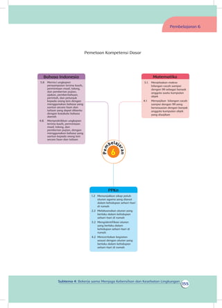 155
Subtema 4: Bekerja sama Menjaga Kebersihan dan Kesehatan Lingkungan
Pemetaan Kompetensi Dasar
Bahasa Indonesia
3.8 	 Merinci ungkapan
penyampaian terima kasih,
permintaan maaf, tolong,
dan pemberian pujian,
ajakan, pemberitahuan,
perintah, dan petunjuk
kepada orang lain dengan
menggunakan bahasa yang
santun secara lisan dan
tulisan yang dapat dibantu
dengan kosakata bahasa
daerah
4.8. 	 Mempraktikkan ungkapan
terima kasih, permintaan
maaf, tolong, dan
pemberian pujian, dengan
menggunakan bahasa yang
santun kepada orang lain
secara lisan dan tulisan
Matematika
3.1. 	 Menjelaskan makna
bilangan cacah sampai
dengan 99 sebagai banyak
anggota suatu kumpulan
objek	
4.1 	 Menyajikan bilangan cacah
sampai dengan 99 yang
bersesuaian dengan banyak
anggota kumpulan objek
yang disajikan
Pembelajaran 6
PPKn
1.2 	 Menunjukkan sikap patuh
aturan agama yang dianut
dalam kehidupan sehari-hari
di rumah
2.2 	Melaksanakan aturan yang
berlaku dalam kehidupan
sehari-hari di rumah
3.2 	Mengidentifikasi aturan
yang berlaku dalam
kehidupan sehari-hari di
rumah		
4.2 	Menceritakan kegiatan
sesuai dengan aturan yang
berlaku dalam kehidupan
sehari-hari di rumah
 