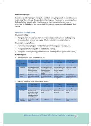 159
Subtema 4: Bekerja sama Menjaga Kebersihan dan Kesehatan Lingkungan
Kegiatan penutup
Kegiatan diakhir dengan mengulas kembali apa yang sudah mereka lakukan
sejak pagi dan ditutup dengan bersyukur kepada Tuhan serta menyimpulkan
bahwa Tuhan menciptakan lingkungan untuk manusia dan karenanya
manusia perlu bekerja sama menjaga lingkungannya agar selalu bersih dan
sehat.
Penilaian Pembelajaran:
Penilaian Sikap
•	 Pengamatan dan pencatatan sikap siswa selama kegiatan berlangsung
menggunakan lembar observasi (lihat pedoman penilaian sikap).
Penilaian pengetahuan
•	 Menemukan ungkapan pemberitahuan (latihan pada buku siswa).
•	 Menjelaskan aturan (latihan pada buku siswa).
•	 Menyatakan banyak anggota kumpulan benda (latihan pada buku siswa).
Keterampilan
•	 Memerankan kata pemberitahuan
No. Kriteria
Baik sekali
(86 – 100)
Baik
(71 – 85)
Cukup
(61 -70)
Perlu Bimbingan
( ≤ 60)
4 3 2 1
1. Ekspresi Mimik wajah dan
gerak tubuh sesuai
dengan dialog
secara konsisten
Mimik wajah dan
gerak tubuh sesuai
dengan dialog,
sisten
Mimik wajah dan
gerakan tubuh
sesuai dengan
dialog
Monoton, tanpa
ekspresi
2. Volume
Suara
Terdengar sam-
pai seluruh ruang
kelas
Terdengar sampai
setengah ruang
kelas
Terdengar hanya
bagian depan
ruang kelas
Suara sangat
pelan atau tidak
terdengar
•	 Memperagakan kegiatan sesuai aturan
No. Kriteria
Baik sekali
(86 – 100)
Baik
(71 – 85)
Cukup
(61 -70)
Perlu Bimbingan
( ≤ 60)
4 3 2 1
1. Ekspresi Mimik wajah
ekspresif, gerak
tubuh optimal,
melakukan atas
inisiatif sendiri
Memenuhi dua kri-
teria
Memenuhi satu
kriteria
Belum mau men-
coba
2. Jumlah
kegiatan
Lebih dari 4 keg-
iatan
3-4 kegiatan 2 kegiatan Belum mau men-
coba
tetapi tidak kon-
 