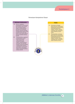9
Subtema 1: Lingkungan Rumahku
Pemetaan Kompetensi Dasar
Pembelajaran 2
Bahasa Indonesia
3.8	 Merinci ungkapan
penyampaian terima kasih,
permintaan maaf, tolong,
dan pemberian pujian,
ajakan, pemberitahuan,
perintah, dan petunjuk
kepada orang lain dengan
menggunakan bahasa yang
santun secara lisan dan
tulisan yang dapat dibantu
dengan kosakata bahasa
daerah
4.8 	 Mempraktikkan ungkapan
penyampaian terima
kasih, permintaan
maaf, tolong, dan
pemberian pujian,
ajakan, pemberitahuan,
perintah, dan petunjuk
kepada orang lain dengan
menggunakan bahasa
yang santun secara lisan
dan tulisan yang dapat
dibantu dengan kosakata
bahasa daerah
PJOK
3.5 	 Memahami berbagai
gerak dominan (bertumpu,
bergantung, keseimbangan,
berpindah/lokomotor,
tolakan, putaran, ayunan,
melayang, dan mendarat)
dalam aktivitas senam
lantai
4.5 	 Mempraktikkan berbagai
gerak dominan (bertumpu,
bergantung, keseimbangan,
berpindah/lokomotor,
tolakan, putaran, ayunan,
melayang, dan mendarat)
dalam aktivitas senam
 
