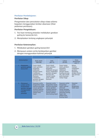 Buku Guru Kelas 1 SD/MI
14
Penilaian Pembelajaran:
Penilaian Sikap
Pengamatan dan pencatatan sikap siswa selama
kegiatan menggunakan lembar observasi (lihat
pedoman penilaian).
Penilaian Pengetahuan:
1.	 Tes lisan tentang prosedur melakukan gerakan
guling ke kanan/ke kiri.
2.	 Menjelaskan tentang ungkapan petunjuk
Penilaian Keterampilan:
1.	 Melakukan gerakan guling kanan/kiri
2.	 Menyusun urutan cerita berdasarkan gambar
dengan menggunakan kalimat petunjuk
Keterampilan
Kriteria
Baik sekali
(100-86)
Baik
(85-71)
Cukup
(70-61)
Perlu
Bimbingan
( 60 ≤ )
1.1 Melakukan
gerakan guling
kanan/kiri
Posisi tubuh
tepat, gerakan
berguling
dilakukan
dengan benar,
melakukan
gerakan tanpa
bantuan,
melakukan
gerakan dengan
percaya diri.
Posisi tubuh
tepat, gerakan
berguling
dilakukan dengan
benar, melakukan
gerakan dengan
percaya diri,
namun masih
perlu sedikit
bantuan
Posisi tubuh
tepat, gerakan
berguling
dilakukan
dengan benar,
kurang percaya
diri, dan masih
perlu bantuan
cukup tinggi
Belum
mampu
melakukan
gerakan
berguling
dengan benar
dan percaya
diri
2.2 Menyusun
urutan cerita
berdasarkan
gambar dengan
menggunakan
kalimat
petunjuk
Susunan cerita
bergambar tepat,
kalimat petunjuk
sesuai gambar,
struktur kalimat
petunjuk benar,
pilihan kata
tepat
Susunan cerita
bergambar tepat,
kalimat petunjuk
sesuai gambar,
struktur kalimat
petunjuk benar,
namun pilihan
kata kurang tepat
Susunan cerita
bergambar
tepat, kalimat
petunjuk
sesuai gambar,
struktur kalimat
petunjuk kurang
tepat, dan
pilihan kata
kurang tepat
Susunan
cerita
bergambar
tidak tepat
 