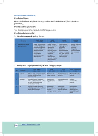 Buku Guru Kelas 1 SD/MI
26
Penilaian Pembelajaran:
Penilaian Sikap:
Observasi selama kegiatan menggunakan lembar observasi (lihat pedoman
penilaian).
Penilaian Pengetahuan:
Tes lisan ungkapan petunjuk dan tanggapannya
Penilaian Keterampilan
1.	 Melakukan gerak guling depan
Kriteria
Baik sekali
(100-86)
Baik
(85-71)
Cukup
(70-61)
Kurang
(≤60)
1.1 Melakukan gerak
guling depan
Posisi tubuh tepat,
gerakan berguling
dilakukan dengan
benar, melakukan
gerakan tanpa
bantuan,
melakukan
gerakan dengan
percaya diri.
Posisi tubuh
tepat, gerakan
berguling
dilakukan
dengan benar,
melakukan
gerakan
dengan
percaya diri,
namun masih
perlu sedikit
bantuan
Posisi tubuh
tepat, gerakan
berguling
dilakukan
dengan benar,
kurang percaya
diri, dan masih
perlu bantuan
cukup tinggi
Belum mampu
melakukan
gerakan
berguling
dengan benar
dan percaya
diri
2.	 Menyusun Ungkapan Petunjuk dan Tanggapannya
No Kriteria
Baik sekali
(86 – 100)
Baik
(71 – 85)
Cukup
(61 -70)
Perlu Bimbingan
( ≤ 60)
1 Tulisan Tulisan rapi, tanpa coretan,
mudah terbaca, jeda
proporsional
Memenuhi
tiga kriteria
Memenuhi dua
kriteria
Memenuhi satu
kriteria
2 Bahasa Menggunakan kosakata
baku, kalimat efektif, kata
tertulis dengan benar,
tanda baca tepat
Memenuhi
tiga kriteria
Memenuhi dua
kriteria
Belum
memenuhi
kriteria
3 Isi Sesuai konteks, pilihan
kata tepat, struktur kalimat
benar, ejaan tepat,
Membuat
3 kewajiban,
sesuai
dengan tema
Membuat 2
kewajiban,
sesuai dengan
tema
Membuat 1
kewajiban
sesuai/tidak
sesuai dengan
tema
 