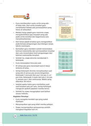 Buku Guru Kelas 1 SD/MI
30
Ayo Berlatihh
•	 Guru membacakan suatu cerita yang ada
di buku teks. Dari cerita tersebut guru
menjelaskan bahwa ada permasalahan yang
harus di selesaikan.
•	 Melalui tanya jawab guru meminta siswa
mengidentifikasi apa masalah yang ada
pada cerita tersebut dan bagaimana cara
menyelesaikannya.
•	 Dari tanya jawab tersebut guru mengarahkan
pada konsep pengurangan dua bilangan tanpa
teknik meminjam.
•	 Kemudian guru memberi contoh menentukan
kalimat matematika dari permasalahan tersebut
dan cara menentukan hasil pengurangan dari
kalimat matematika tersebut.
•	 Setelah itu, siswa diminta membentuk 5
kelompok.
•	 Guru menyiapkan lima pos soal.
•	 Di setiap pos guru menempel soal di lokasi
tertentu di kelas.
•	 Setiap kelompok diminta menyelesaikan soal
yang ada di semua pos secara bergantian.
Kelompok 1 memulai dari pos 1, ke pos 2, s.d
pos lima. Kelompok 2 mulai dari pos 2, ke pos
3, sampai pos 1, dan seterusnya. Waktu yang
diberikan 30 menit.
•	 Setelah waktu habis guru membahas soal-
soal tersebut satu per satu. Setiap kelompok
mengecek apakah jawaban mereka benar.
•	 Setelah itu siswa mengerjakan soal latihan
secara individu.
Kegiatan Penutup:
•	 Guru mengulas kembali apa yang sudah
dipelajari.
•	 Menyimpulkan apa yang telah mereka pelajari.
•	 Siswa menyampaikan perasaannya setelah
mengikuti kegiatan hari ini.
Tunjukkan pula kalimat tanggapannya?
Bersama temanmu perankan percakapan di atas.
Siti merasa senang ikut merawat tanaman.
Sambil merawat tanaman cabai, Siti belajar
menghitung.
Pada awalnya Siti menabur 28 bibit cabai. Tetapi 12
bibit capai tidak tumbuh.
Berapakah bibit cabai yang tumbuh?
Beginilah cara Siti menghitungnya.
28 – 12
28 = 2 puluhan + 8 satuan
12 = 1 puluhan + 2 satuan _
1 puluhan + 6 satuan = 16
28
12 _
16
29Subtema 1: Lingkungan Rumahku
Kegiatan Bersama Orang Tua
Orang tua membimbing siswa untuk merawat tanaman
dengan benar.
40
20 _
.....
33
22 _
.....
Nah kalau kalian sudah bisa, selesaikanlah soal di
bawah ini.
1. 35 = … puluhan + … satuan
21 = … puluhan + … satuan _
… puluhan + … satuan = ...
2. 40 = … puluhan + … satuan
20 = … puluhan + … satuan _
… puluhan + … satuan = …
3. 38 = … puluhan + … satuan
20 = … puluhan + … satuan _
… puluhan + … satuan = …
4. 37 = … puluhan + … satuan
24 = … puluhan + … satuan _
… puluhan + … satuan = …
5. 33 = … puluhan + … satuan
22 = … puluhan + … satuan _
… puluhan + … satuan = …
38
20 _
.....
35
21 _
.....
37
24 _
.....
30 Buku Siswa Kelas 1 SD/MI
 