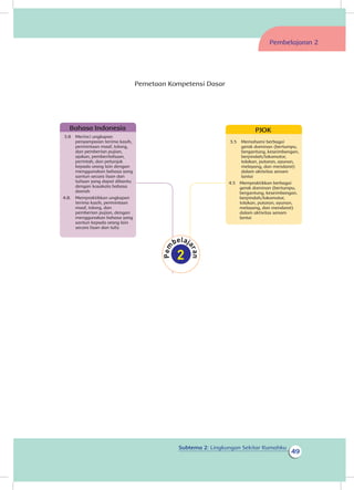 Subtema 2: Lingkungan Sekitar Rumahku
49
Pemetaan Kompetensi Dasar
Bahasa Indonesia
3.8 	 Merinci ungkapan
penyampaian terima kasih,
permintaan maaf, tolong,
dan pemberian pujian,
ajakan, pemberitahuan,
perintah, dan petunjuk
kepada orang lain dengan
menggunakan bahasa yang
santun secara lisan dan
tulisan yang dapat dibantu
dengan kosakata bahasa
daerah
4.8. 	 Mempraktikkan ungkapan
terima kasih, permintaan
maaf, tolong, dan
pemberian pujian, dengan
menggunakan bahasa yang
santun kepada orang lain
secara lisan dan tulis
PJOK
3.5 	 Memahami berbagai
gerak dominan (bertumpu,
bergantung, keseimbangan,
berpindah/lokomotor,
tolakan, putaran, ayunan,
melayang, dan mendarat)
dalam aktivitas senam
lantai	
4.5 	 Mempraktikkan berbagai
gerak dominan (bertumpu,
bergantung, keseimbangan,
berpindah/lokomotor,
tolakan, putaran, ayunan,
melayang, dan mendarat)
dalam aktivitas senam
lantai
Pembelajaran 2
 