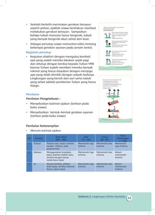Subtema 2: Lingkungan Sekitar Rumahku
53
•	 Setelah berlatih menirukan gerakan berayun
seperti pohon, ajaklah siswa berdiskusi manfaat
melakukan gerakan berayun. Sampaikan
bahwa tubuh manusia harus bergerak, tubuh
yang banyak bergerak akan sehat dan kuat.
•	 Sebagai penutup siswa menonton video tentang
beberapa gerakan ayunan pada senam lantai.
Kegiatan penutup
•	 Kegiatan diakhiri dengan mengulas kembali
apa yang sudah mereka lakukan sejak pagi
dan ditutup dengan berdoa kepada Tuhan YME
karena Tuhan sudah memberi mereka banyak
nikmat yang harus disyukuri dengan menjaga
apa yang telah dimiliki dengan sebaik-baiknya.
Lingkungan yang bersih dan asri serta tubuh
yang sehat adalah pemberian Tuhan yang harus
dijaga.
Penilaian
Penilaian Pengetahuan :
•	 Menyebutkan kalimat ajakan (latihan pada
buku siswa)
•	 Menyebutkan bentuk-bentuk gerakan ayunan
(latihan pada buku siswa)
Penilaian Keterampilan
•	 Menulis kalimat ajakan
No Kriteria
Baik sekali
(86 – 100)
Baik
(71 – 85)
Cukup
(61 -70)
Perlu
Bimbingan
( ≤ 60)
1 Tulisan Tulisan rapi, tanpa coretan,
mudah terbaca, jeda
proporsional
Memenuhi tiga
kriteria
Memenuhi dua
kriteria
Memenuhi
satu kriteria
2 Bahasa Menggunakan kosakata
baku, kalimat efektif, kata
tertulis dengan benar,
tanda baca tepat
Memenuhi tiga
kriteria
Memenuhi dua
kriteria
Belum
memenuhi
kriteria
Isi Sesuai konteks, pilihan
kata tepat, struktur kalimat
benar, ejaan tepat
Memenuhi tiga
kriteria
Memenuhi dua
kriteria
Belum
memenuhi
kriteria
Mereka menirukan gerakan pohon berayun.
Amati gambar berikut.
Ikutilah gerakannya.
Kedua tangan menjulur ke depan.
Ayun ke atas sampai ke belakang.
Kepala mendongak menatap
langit.
Kembali keposisi awal.
Kedua tangan menjulur ke depan
ayunkan sampai menyentuh
mata kaki.
Kepala tertunduk melihat tanah.
Kembali keposisi awal.
Kedua tangan menjulur ke atas.
Ayunkan ke kiri.
Kembali ke posisi semula.
Kembali keposisi awal.
Kedua tangan menjulur ke atas.
Ayunkan ke kanan.
Ayunkan ke posisi semula.
Kembali keposisi awal.
47Subtema 2: Lingkungan Sekitar Rumahku
Beni juga mencoba mengayunkan kaki.
Ia mengayunkan kaki ke depan.
Ia tidur berbaring di atas matras.
Ia mengayunkan kaki sambil berbaring.
Dapatkan kamu menirukannya?
Gunakan matras.
48 Buku Siswa Kelas 1 SD/MI
3
 