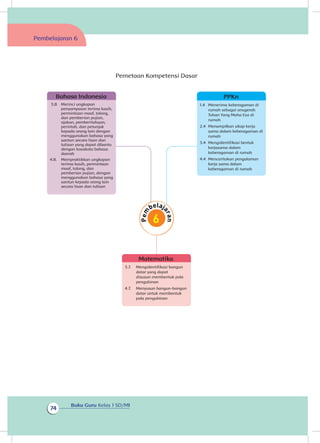 Buku Guru Kelas 1 SD/MI
74
Pembelajaran 6
Pemetaan Kompetensi Dasar
Bahasa Indonesia
3.8 	 Merinci ungkapan
penyampaian terima kasih,
permintaan maaf, tolong,
dan pemberian pujian,
ajakan, pemberitahuan,
perintah, dan petunjuk
kepada orang lain dengan
menggunakan bahasa yang
santun secara lisan dan
tulisan yang dapat dibantu
dengan kosakata bahasa
daerah
4.8. 	 Mempraktikkan ungkapan
terima kasih, permintaan
maaf, tolong, dan
pemberian pujian, dengan
menggunakan bahasa yang
santun kepada orang lain
secara lisan dan tulisan
Matematika
3.7. 	 Mengidentifikasi bangun
datar yang dapat
disusun membentuk pola
pengubinan	
4.7. 	 Menyusun bangun-bangun
datar untuk membentuk
pola pengubinan
PPKn
1.4 	 Menerima keberagaman di
rumah sebagai anugerah
Tuhan Yang Maha Esa di
rumah	
2.4 	Menampilkan sikap kerja
sama dalam keberagaman di
rumah
3.4 	Mengidentifikasi bentuk
kerjasama dalam
keberagaman di rumah	
4.4 	Menceritakan pengalaman
kerja sama dalam
keberagaman di rumah
 
