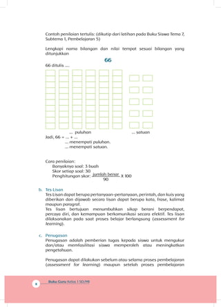 Buku Guru Kelas 1 SD/MI
x
Contoh penilaian tertulis: (dikutip dari latihan pada Buku Siswa Tema 7,
Subtema 1, Pembelajaran 5)
Lengkapi nama bilangan dan nilai tempat sesuai bilangan yang
ditunjukkan
66
66 ditulis ....
	 ... puluhan 			 ... satuan
Jadi, 66 = ... + ...
	 	 ... menempati puluhan.
	 	 ... menempati satuan.
Cara penilaian:
Banyaknya soal: 3 buah
Skor setiap soal: 30
Penghitungan skor: jumlah benar
90
X 100
b.	 Tes Lisan
Tes Lisan dapat berupa pertanyaan-pertanyaan, perintah, dan kuis yang
diberikan dan dijawab secara lisan dapat berupa kata, frase, kalimat
maupun paragraf.
Tes lisan bertujuan menumbuhkan sikap berani berpendapat,
percaya diri, dan kemampuan berkomunikasi secara efektif. Tes lisan
dilaksanakan pada saat proses belajar berlangsung (assessment for
learning).
c.	 Penugasan
Penugasan adalah pemberian tugas kepada siswa untuk mengukur
dan/atau memfasilitasi siswa memperoleh atau meningkatkan
pengetahuan.
Penugasan dapat dilakukan sebelum atau selama proses pembelajaran
(assessment for learning) maupun setelah proses pembelajaran
 