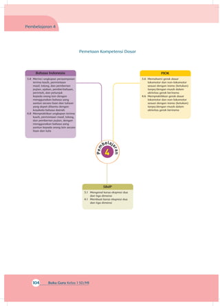 104 Buku Guru Kelas 1 SD/MI
Bahasa Indonesia
3.8 	Merinci ungkapan penyampaian
terima kasih, permintaan
maaf, tolong, dan pemberian
pujian, ajakan, pemberitahuan,
perintah, dan petunjuk
kepada orang lain dengan
menggunakan bahasa yang
santun secara lisan dan tulisan
yang dapat dibantu dengan
kosakata bahasa daerah
4.8 	Mempraktikan ungkapan terima
kasih, permintaan maaf, tolong,
dan pemberian pujian, dengan
menggunakan bahasa yang
santun kepada orang lain secara
lisan dan tulis
SBdP
3.1 	 Mengenal karya ekspresi dua
dan tiga dimensi
4.1 	 Membuat karya ekspresi dua
dan tiga dimensi
Pembelajaran 4
PJOK
3.6 	Memahami gerak dasar
lokomotor dan non-lokomotor
sesuai dengan irama (ketukan)
tanpa/dengan musik dalam
aktivitas gerak berirama
4.6 	Mempraktikkan gerak dasar
lokomotor dan non-lokomotor
sesuai dengan irama (ketukan)
tanpa/dengan musik dalam
aktivitas gerak berirama
Pemetaan Kompetensi Dasar
 