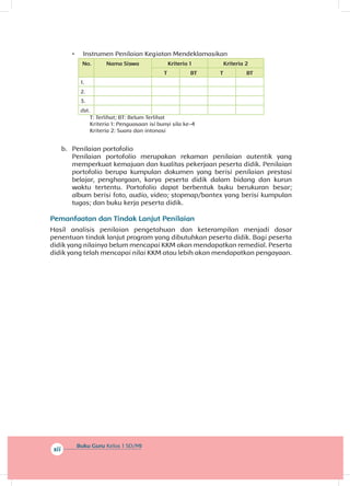 Buku Guru Kelas 1 SD/MI
xii
•	 Instrumen Penilaian Kegiatan Mendeklamasikan
No. Nama Siswa Kriteria 1 Kriteria 2
T BT T BT
1.
2.
3.
dst.
		 T: Terlihat; BT: Belum Terlihat
		 Kriteria 1: Penguasaan isi bunyi sila ke-4
		 Kriteria 2: Suara dan intonasi
b.	 Penilaian portofolio
Penilaian portofolio merupakan rekaman penilaian autentik yang
memperkuat kemajuan dan kualitas pekerjaan peserta didik. Penilaian
portofolio berupa kumpulan dokumen yang berisi penilaian prestasi
belajar, penghargaan, karya peserta didik dalam bidang dan kurun
waktu tertentu. Portofolio dapat berbentuk buku berukuran besar;
album berisi foto, audio, video; stopmap/bantex yang berisi kumpulan
tugas; dan buku kerja peserta didik.
Pemanfaatan dan Tindak Lanjut Penilaian
Hasil analisis penilaian pengetahuan dan keterampilan menjadi dasar
penentuan tindak lanjut program yang dibutuhkan peserta didik. Bagi peserta
didik yang nilainya belum mencapai KKM akan mendapatkan remedial. Peserta
didik yang telah mencapai nilai KKM atau lebih akan mendapatkan pengayaan.
 