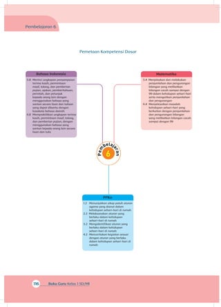 116 Buku Guru Kelas 1 SD/MI
Bahasa Indonesia
3.8 	Merinci ungkapan penyampaian
terima kasih, permintaan
maaf, tolong, dan pemberian
pujian, ajakan, pemberitahuan,
perintah, dan petunjuk
kepada orang lain dengan
menggunakan bahasa yang
santun secara lisan dan tulisan
yang dapat dibantu dengan
kosakata bahasa daerah
4.8 	Mempraktikkan ungkapan terima
kasih, permintaan maaf, tolong,
dan pemberian pujian, dengan
menggunakan bahasa yang
santun kepada orang lain secara
lisan dan tulis
Pembelajaran 6
Matematika
3.4 Menjelaskan dan melakukan
penjumlahan dan pengurangan
bilangan yang melibatkan
bilangan cacah sampai dengan
99 dalam kehidupan sehari-hari
serta mengaitkan penjumlahan
dan pengurangan
4.4 	Menyelesaikan masalah
kehidupan sehari-hari yang
berkaitan dengan penjumlahan
dan pengurangan bilangan
yang melibatkan bilangan cacah
sampai dengan 99
PPKn
1.2 	Menunjukkan sikap patuh aturan
agama yang dianut dalam
kehidupan sehari-hari di rumah
2.2 Melaksanakan aturan yang
berlaku dalam kehidupan
sehari-hari di rumah
3.2 	Mengidentifikasi aturan yang
berlaku dalam kehidupan
sehari-hari di rumah
4.2 	Menceritakan kegiatan sesuai
dengan aturan yang berlaku
dalam kehidupan sehari-hari di
rumah
Pemetaan Kompetensi Dasar
 