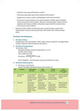 127Subtema 4: Bentuk, Warna, Ukuran, dan Permukaan Benda
~~ Kegiatan apa yang paling kamu sukai?
~~ Informasi apa yang ingin kamu ketahui lebih lanjut?
~~ Bagaimana caramu untuk mendapatkan informasi tersebut?
~~ Pertanyaan yang diajukan guru pada kegiatan refleksi dapat dijawab
siswa secara lisan atau tulisan. Jika guru menginginkan siswa menulis
jawaban pertanyaan refleksi sebaiknya siswa memiliki sebuah buku
tulis khusus untuk refleksi.
•	 Kegiatan kelas diakhiri berdoa bersama sesuai dengan agama dan
kepercayaan masing-masing dipimpin oleh salah satu siswa petugas
piket.
Penilaian Pembelajaran:
1.	 Penilaian Sikap:
Pengamatan dan pencatatan sikap siswa selama kegiatan menggunakan
lembar observasi (lihat pedoman penilaian).
2.	 Penilaian Pengetahuan:
Tes tertulis: Skor
Mengelompokkan benda berdasarkan ciri-ciri
Jumlah soal: 9 buah
Skor maksimal: 100
Penilaian: jumlah benar
9
X 100
Kunci Jawaban : bisa beragam sesuai pemahaman siswa.
3.	 Penilaian Keterampilan:
a.	 Penilaian: Unjuk Kerja
Rubrik Penilaian Membuat Karya dari Tanah Liat
No Kriteria Baik sekali
(86_-100)
Baik
(71–85)
Cukup
(61-70)
Perlu
Bimbingan
( ≤ 60)
1. Kesesuaian
bentuk
Semua bagian
benda yang
dibentuk sesuai
dengan benda
aslinya
Ada satu
bagian yang
tidak sesuai
dengan bentuk
aslinya
Ada dua bagian
yang tidak
sesuai dengan
bentuk aslinya
Bentuk berbeda
dengan benda
aslinya
2. Kerapian Permukaan
benda dan
gabungan
bagian-bagian
benda yang
dibuat sangat
halus
Salah satu
sambungan
bagian benda
yang dibuat
terlihat kasar
Dua
sampai tiga
sambungan
bagian benda
yang dibuat
terlihat kasar
Belum mampu
menghubung­
kan bagian-
bagian benda
 