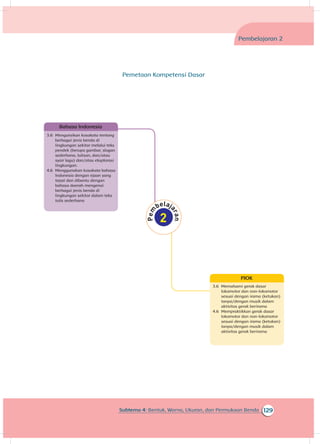 129Subtema 4: Bentuk, Warna, Ukuran, dan Permukaan Benda
PJOK
3.6 	Memahami gerak dasar
lokomotor dan non-lokomotor
sesuai dengan irama (ketukan)
tanpa/dengan musik dalam
aktivitas gerak berirama
4.6 	Mempraktikkan gerak dasar
lokomotor dan non-lokomotor
sesuai dengan irama (ketukan)
tanpa/dengan musik dalam
aktivitas gerak berirama
Pembelajaran 2
Bahasa Indonesia
3.6 	Menguraikan kosakata tentang
berbagai jenis benda di
lingkungan sekitar melalui teks
pendek (berupa gambar, slogan
sederhana, tulisan, dan/atau
syair lagu) dan/atau eksplorasi
lingkungan.
4.6 	Menggunakan kosakata bahasa
Indonesia dengan ejaan yang
tepat dan dibantu dengan
bahasa daerah mengenai
berbagai jenis benda di
lingkungan sekitar dalam teks
tulis sederhana
Pemetaan Kompetensi Dasar
 