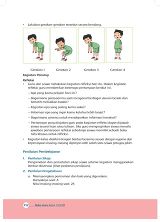 132 Buku Guru Kelas 1 SD/MI
•	 Lakukan gerakan-gerakan tersebut secara berulang.
Gerakan 1 	 Gerakan 2 	 Gerakan 3 	 Gerakan 4
Kegiatan Penutup
Refleksi
•	 Guru dan siswa melakukan kegiatan refleksi hari itu. Dalam kegiatan
refleksi guru memberikan beberapa pertanyaan berikut ini.
~~ Apa yang kamu pelajari hari ini?
~~ Bagaimana perasaanmu saat mengenal berbagai ukuran benda dan
berlatih meliukkan badan?
~~ Kegiatan apa yang paling kamu sukai?
~~ Informasi apa yang ingin kamu ketahui lebih lanjut?
~~ Bagaimana caramu untuk mendapatkan informasi tersebut?
~~ Pertanyaan yang diajukan guru pada kegiatan refleksi dapat dijawab
siswa secara lisan atau tulisan. Jika guru menginginkan siswa menulis
jawaban pertanyaan refleksi sebaiknya siswa memiliki sebuah buku
tulis khusus untuk refleksi.
•	 Kegiatan kelas diakhiri dengan berdoa bersama sesuai dengan agama dan
kepercayaan masing-masing dipimpin oleh salah satu siswa petugas piket.
Penilaian Pembelajaran
1.	 Penilaian Sikap:
Pengamatan dan pencatatan sikap siswa selama kegiatan menggunakan
lembar observasi (lihat pedoman penilaian).
2.	 Penilaian Pengetahuan
a.	 Memasangkan permainan dan bola yang digunakan.
Banyaknya soal: 4
Nilai masing-masing soal: 25
 