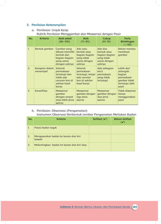 145Subtema 4: Bentuk, Warna, Ukuran, dan Permukaan Benda
3.	 Penilaian Keterampilan
a.	 Penilaian: Unjuk Kerja
Rubrik Penilaian Menggambar dan Mewarnai dengan Pasir
No. Kriteria Baik sekali
(86–100)
Baik
(71–85)
Cukup
(61-70)
Perlu
Bimbingan
( ≤ 60)
1. Bentuk gambar Gambar yang
dibuat memiliki
bentuk dan
bagian-bagian
yang sama
dengan aslinya
Ada satu
bentuk atau
bagian-bagian
yang tidak
sama dengan
aslinya
Ada dua
bentuk atau
bagian-bagian
yang tidak
sama dengan
aslinya
Belum mampu
membuat
gambar
2. Kerapian dalam
menempel
Seluruh
permukaan
tertutupi dan
tidak ada
ceceran lem di
sekitar hasil
karya
Seluruh
permukaan
tertutupi, tetapi
ada ceceran
lem di sekitar
hasil karya
Ada sebagian
kecil
permukaan
yang tidak
tertutupi
Lebih dari
setengah
bagian
permukaan
gambar tidak
tertutupi oleh
pasir
3 Kreatifitas Mewarnai
gambar
dengan empat
atau lebih jenis
warna
Mewarnai
gambar dengan
tiga jenis
warna
Mewarnai
gambar dengan
dua jenis
warna
Tidak diwarnai
hanya
menggunakan
pasir
b.	 Penilaian: Observasi (Pengamatan)
Instrumen Observasi Berbentuk Lembar Pengamatan Meliukan Badan
No. Kriteria Terlihat (✔) Belum terlihat
(✔)
1. Posisi badan tegak
2. Mengayunkan badan ke kanan dan kiri
bawah
3. Melentingkan badan ke kanan dan kiri atas
 