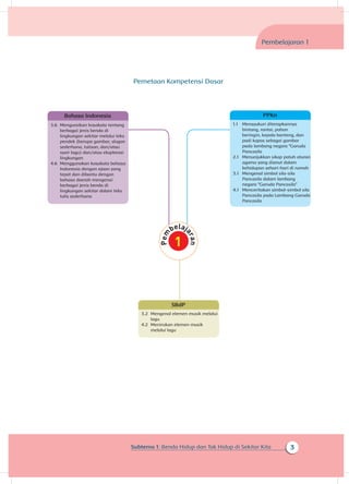 3Subtema 1: Benda Hidup dan Tak Hidup di Sekitar Kita
Pemetaan Kompetensi Dasar
Bahasa Indonesia
3.6 	Menguraikan kosakata tentang
berbagai jenis benda di
lingkungan sekitar melalui teks
pendek (berupa gambar, slogan
sederhana, tulisan, dan/atau
syair lagu) dan/atau eksplorasi
lingkungan
4.6 	Menggunakan kosakata bahasa
Indonesia dengan ejaan yang
tepat dan dibantu dengan
bahasa daerah mengenai
berbagai jenis benda di
lingkungan sekitar dalam teks
tulis sederhana
SBdP
3.2 	Mengenal elemen musik melalui
lagu
4.2 	Menirukan elemen musik
melalui lagu
Pembelajaran 1
PPKn
1.1 	 Mensyukuri diterapkannya
bintang, rantai, pohon
beringin, kepala banteng, dan
padi kapas sebagai gambar
pada lambang negara “Garuda
Pancasila
2.1 	 Menunjukkan sikap patuh aturan
agama yang dianut dalam
kehidupan sehari-hari di rumah
3.1 	 Mengenal simbol sila-sila
Pancasila dalam lambang
negara “Garuda Pancasila”
4.1 	 Menceritakan simbol-simbol sila
Pancasila pada Lambang Garuda
Pancasila
 