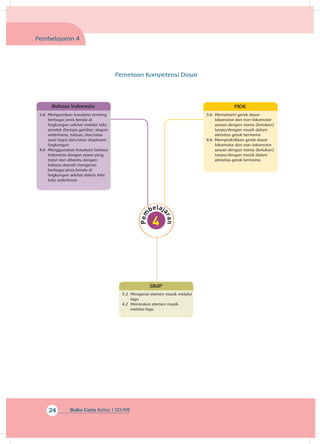 24 Buku Guru Kelas 1 SD/MI
Bahasa Indonesia
3.6 	Menguraikan kosakata tentang
berbagai jenis benda di
lingkungan sekitar melalui teks
pendek (berupa gambar, slogan
sederhana, tulisan, dan/atau
syair lagu) dan/atau eksplorasi
lingkungan
4.6 	Menggunakan kosakata bahasa
Indonesia dengan ejaan yang
tepat dan dibantu dengan
bahasa daerah mengenai
berbagai jenis benda di
lingkungan sekitar dalam teks
tulis sederhana
SBdP
3.2 	Mengenal elemen musik melalui
lagu
4.2 	Menirukan elemen musik
melalui lagu
Pembelajaran 4
PJOK
3.6 	Memahami gerak dasar
lokomotor dan non-lokomotor
sesuai dengan irama (ketukan)
tanpa/dengan musik dalam
aktivitas gerak berirama
4.6 	Mempraktikkan gerak dasar
lokomotor dan non-lokomotor
sesuai dengan irama (ketukan)
tanpa/dengan musik dalam
aktivitas gerak berirama
Pemetaan Kompetensi Dasar
 