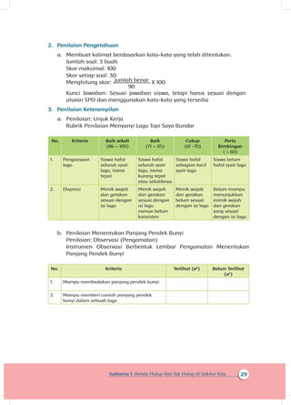 29Subtema 1: Benda Hidup dan Tak Hidup di Sekitar Kita
2.	 Penilaian Pengetahuan
a.	 Membuat kalimat berdasarkan kata-kata yang telah ditentukan.
Jumlah soal: 3 buah
Skor maksimal: 100
Skor setiap soal: 30
Menghitung skor: jumlah benar
90
X 100
Kunci Jawaban: Sesuai jawaban siswa, tetapi harus sesuai dengan
aturan SPO dan menggunakan kata-kata yang tersedia
3.	 Penilaian Keterampilan
a.	 Penilaian: Unjuk Kerja
Rubrik Penilaian Menyanyi Lagu Topi Saya Bundar
No. Kriteria Baik sekali
(86 – 100)
Baik
(71 – 85)
Cukup
(61 -70)
Perlu
Bimbingan
( ≤ 60)
1. Penguasaan
lagu
Siswa hafal
seluruh syair
lagu, irama
tepat
Siswa hafal
seluruh syair
lagu, irama
kurang tepat
atau sebaliknya
Siswa hafal
sebagian kecil
syair lagu
Siswa belum
hafal syair lagu
2. Ekspresi Mimik wajah
dan gerakan
sesuai dengan
isi lagu
Mimik wajah
dan gerakan
sesuai dengan
isi lagu
namun belum
konsisten
Mimik wajah
dan gerakan
belum sesuai
dengan isi lagu
Belum mampu
menunjukkan
mimik wajah
dan gerakan
yang sesuai
dengan isi lagu
b.	 Penilaian Menentukan Panjang Pendek Bunyi
Penilaian: Observasi (Pengamatan)
Instrumen Observasi Berbentuk Lembar Pengamatan Menentukan
Panjang Pendek Bunyi
No. Kriteria Terlihat (✔) Belum Terlihat
(✔)
1. Mampu membedakan panjang pendek bunyi
2. Mampu memberi contoh panjang pendek
bunyi dalam sebuah lagu
 