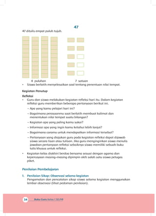 34 Buku Guru Kelas 1 SD/MI
47
47 ditulis empat puluh tujuh.
	 4 puluhan 				 7 satuan
•	 Siswa berlatih menyelesaikan soal tentang penentuan nilai tempat.
Kegiatan Penutup
Refleksi
•	 Guru dan siswa melakukan kegiatan refleksi hari itu. Dalam kegiatan
refleksi guru memberikan beberapa pertanyaan berikut ini.
~~ Apa yang kamu pelajari hari ini?
~~ Bagaimana perasaanmu saat berlatih membuat kalimat dan
menentukan nilai tempat suatu bilangan?
~~ Kegiatan apa yang paling kamu sukai?
~~ Informasi apa yang ingin kamu ketahui lebih lanjut?
~~ Bagaimana caramu untuk mendapatkan informasi tersebut?
~~ Pertanyaan yang diajukan guru pada kegiatan refleksi dapat dijawab
siswa secara lisan atau tulisan. Jika guru menginginkan siswa menulis
jawaban pertanyaan refleksi sebaiknya siswa memiliki sebuah buku
tulis khusus untuk refleksi.
•	 Kegiatan kelas diakhiri berdoa bersama sesuai dengan agama dan
kepercayaan masing-masing dipimpin oleh salah satu siswa petugas
piket.
Penilaian Pembelajaran
1.	 Penilaian Sikap: Observasi selama kegiatan
Pengamatan dan pencatatan sikap siswa selama kegiatan menggunakan
lembar observasi (lihat pedoman penilaian).
 