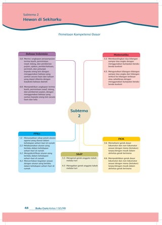Buku Guru Kelas 1 SD/MI44
Bahasa Indonesia
3.8 	Merinci ungkapan penyampaian
terima kasih, permintaan
maaf, tolong, dan pemberian
pujian, ajakan, pemberitahuan,
perintah, dan petunjuk
kepada orang lain dengan
menggunakan bahasa yang
santun secara lisan dan tulisan
yang dapat dibantu dengan
kosakata bahasa daerah
4.8 	Mempraktikan ungkapan terima
kasih, permintaan maaf, tolong,
dan pemberian pujian, dengan
menggunakan bahasa yang
santun kepada orang lain secara
lisan dan tulis
Pemetaan Kompetensi Dasar
Matematika
3.3 	Membandingkan dua bilangan
sampai dua angka dengan
menggunakan kumpulan benda-
benda konkret	
4.3 	Mengurutkan bilangan-bilangan
sampai dua angka dari bilangan
terkecil ke bilangan terbesar
atau sebaliknya dengan
menggunakan kumpulan benda-
benda konkret
PPKn
1.2 	Menunjukkan sikap patuh aturan
agama yang dianut dalam
kehidupan sehari-hari di rumah
2.2 Melaksanakan aturan yang
berlaku dalam kehidupan
sehari-hari di rumah
3.2 	Mengidentifikasi aturan yang
berlaku dalam kehidupan
sehari-hari di rumah
4.2 	Menceritakan kegiatan sesuai
dengan aturan yang berlaku
dalam kehidupan sehari-hari di
rumah
SBdP
3.3 	Mengenal gerak anggota tubuh
melalui tari	
4.3 	Meragakan gerak anggota tubuh
melalui tari
PJOK
3.6 	Memahami gerak dasar
lokomotor dan non-lokomotor
sesuai dengan irama (ketukan)
tanpa/dengan musik dalam
aktivitas gerak berirama
4.6 	Mempraktikkan gerak dasar
lokomotor dan non-lokomotor
sesuai dengan irama (ketukan)
tanpa/dengan musik dalam
aktivitas gerak berirama
Subtema 2
Hewan di Sekitarku
Subtema
2
 