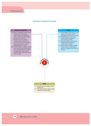 46 Buku Guru Kelas 1 SD/MI
Bahasa Indonesia
3.8 	Merinci ungkapan penyampaian
terima kasih, permintaan
maaf, tolong, dan pemberian
pujian, ajakan, pemberitahuan,
perintah, dan petunjuk
kepada orang lain dengan
menggunakan bahasa yang
santun secara lisan dan tulisan
yang dapat dibantu dengan
kosakata bahasa daerah
4.8 	Mempraktikkan ungkapan terima
kasih, permintaan maaf, tolong,
dan pemberian pujian, dengan
menggunakan bahasa yang
santun kepada orang lain secara
lisan dan tulis
SBdP
3.3 	Mengenal gerak anggota tubuh
melalui tari
4.3 	Meragakan gerak anggota tubuh
melalui tari sebuah lagu
Pembelajaran 1
Pemetaan Kompetensi Dasar
PPKn
1.2 	Menunjukkan sikap patuh aturan
agama yang dianut dalam
kehidupan sehari-hari di rumah
2.2 Melaksanakan aturan yang
berlaku dalam kehidupan
sehari-hari di rumah
3.2 	Mengidentifikasi aturan yang
berlaku dalam kehidupan
sehari-hari di rumah
4.2 	Menceritakan kegiatan sesuai
dengan aturan yang berlaku
dalam kehidupan sehari-hari di
rumah
 