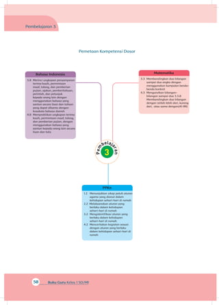 58 Buku Guru Kelas 1 SD/MI
Pembelajaran 3
Bahasa Indonesia
3.8 	Merinci ungkapan penyampaian
terima kasih, permintaan
maaf, tolong, dan pemberian
pujian, ajakan, pemberitahuan,
perintah, dan petunjuk
kepada orang lain dengan
menggunakan bahasa yang
santun secara lisan dan tulisan
yang dapat dibantu dengan
kosakata bahasa daerah
4.8 	Mempraktikan ungkapan terima
kasih, permintaan maaf, tolong,
dan pemberian pujian, dengan
menggunakan bahasa yang
santun kepada orang lain secara
lisan dan tulis
Matematika
3.3 	Membandingkan dua bilangan
sampai dua angka dengan
menggunakan kumpulan benda-
benda konkret
4.3 	Mengurutkan bilangan-
bilangan sampai dua 3.3.8
Membandingkan dua bilangan
dengan istilah lebih dari, kurang
dari, atau sama dengan(41-99)
PPKn
1.2 	Menunjukkan sikap patuh aturan
agama yang dianut dalam
kehidupan sehari-hari di rumah
2.2 Melaksanakan aturan yang
berlaku dalam kehidupan
sehari-hari di rumah
3.2 	Mengidentifikasi aturan yang
berlaku dalam kehidupan
sehari-hari di rumah
4.2 	Menceritakan kegiatan sesuai
dengan aturan yang berlaku
dalam kehidupan sehari-hari di
rumah
Pemetaan Kompetensi Dasar
 