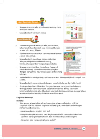 61Subtema 2: Hewan di Sekitarku
A
•	 Siswa membaca teks percakapan tentang cara
merawat hewan.
•	 Siswa berlatih bermain peran.
Ayo Ber
•	 Siswa mengamati kembali teks percakapan,
lalu menuliskan kembali cara merawat hewan
sesuai teks yang dibaca.
•	 Siswa mempresentasikan cara merawat hewan
sesuai tulisannya.
•	 Siswa berlatih membaca papan petunjuk
tempat yang ada di kebun binatang,
berdasarkan gambar yang ada pada buku.
•	 Siswa memperhatikan banyaknya hewan di
suatu kandang, kemudian membandingkan
dengan banyaknya hewan yang ada di kandang
lainnya.
•	 Siswa berlatih menghitung dan menentukan mana yang lebih banyak dan
sedikit.
•	 Siswa berlatih menentukan bilangan yang lebih besar dan lebih kecil.
•	 Kegiatan juga bisa dilakukan dengan bermain mengurutkan bilangan
menggunakan kartu bilangan. Sebelumnya siswa dibagi ke dalam
beberapa kelompok, lalu diberikan sejumlah kartu dan siswa mengurutkan
berdasarkan instruksi lebih besar atau lebih kecil.
Kegiatan Penutup
Refleksi
•	 Jika semua siswa telah selesai, guru dan siswa melakukan refleksi
kegiatan hari itu. Dalam kegiatan refleksi guru memberikan beberapa
pertanyaan berikut ini.
~~ Apa yang kamu pelajari hari ini?
~~ Bagaimana perasaanmu saat kegiatan menulis peraturan, membuat
gambar berisi pemberitahuan, dan membandingkan bilangan?
~~ Kegiatan apa yang paling kamu sukai?
66 Buku Siswa Kelas 1 SD/MI
Petugas kebun binatang melarangmu untuk
mendekati kandang hewan.
Yang akan kamu katakan adalah
Perhatikan teks percakapan berikut ini.
Perankan sesuai teks bersama teman-temanmu.
Hai Siti, kamu
sedang apa?
Mengapa
makanan
kelinci itu
kamu
bersihkan?
Hai Udin,
aku sedang
membersihkan
makanan
kelinciku.
Karena ada yang
bukan makanan
untuk kelinci. Kata
petugas kebun
binatang,
tidak boleh
memberi makanan
sembarangan
terhadap hewan.
68 Buku Siswa Kelas 1 SD/MI
Presentasikan cara merawat kelinci sesuai bahasamu.
Sampaikan di depan teman-temanmu.
Petugas kebun
binatang membuat
banyak papan
pemberitahuan.
Papan pemberitahuan
ditulis dengan baik
dan jelas.
Papan pemberitahuan
dipasang di tempat
yang diperlukan.
Papan pemberitahuan membantu pengunjung
untuk memahami peraturan dan lokasi.
Beni berjalan menuju kandang harimau.
Beni berjalan sesuai arah yang ditunjukkan pada
papan petunjuk.
Setelah sampai, Beni melihat kandang harimau
berseberangan dengan kandang beruang.
Kemudian Beni menghitung jumlah hewan di
kandang.
Beni juga membandingkan banyaknya hewan
tersebut.
 
