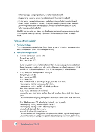 62 Buku Guru Kelas 1 SD/MI
~~ Informasi apa yang ingin kamu ketahui lebih lanjut?
~~ Bagaimana caramu untuk mendapatkan informasi tersebut?
~~ Pertanyaan yang diajukan guru pada kegiatan refleksi dapat dijawab
siswa secara lisan atau tulisan. Jika guru menginginkan siswa menulis
jawaban pertanyaan refleksi sebaiknya siswa memiliki sebuah buku
tulis khusus untuk refleksi.
•	 Di akhir pembelajaran, siswa berdoa bersama sesuai dengan agama dan
kepercayaan masing-masing dipimpin oleh salah satu siswa petugas
piket.
Penilaian Pembelajaran
1.	 Penilaian Sikap:
Pengamatan dan pencatatan sikap siswa selama kegiatan menggunakan
lembar observasi (lihat pedoman penilaian).
2.	 Penilaian Pengetahuan
a.	 Menulis peraturan sesuai teks
Banyaknya soal: 1
Skor maksimal: 100
Kunci jawaban : nilai maksimal diberikan jika siswa dapat menyebutkan
3 peraturan yang ada pada teks, yaitu dilarang memberi makanan, tidak
mendekat ke kandang hewan, dan tidak menyentuh tubuh hewan.
b.	 Kunci Jawaban Mengurutkan Bilangan
Banyaknya soal: 30
Skor maksimal: 100
Kunci Jawaban
Ada 35 ekor ulat, 15 ekor kupu-kupu, dan 45 ekor ikan.
Hewan yang paling banyak adalah ikan.
Hewan yang paling sedikit adalah kupu-kupu.
Ikan lebih banyak dari ulat.
Kupu-kupu lebih sedikit dari ulat.
Urutan hewan dari yang paling banyak adalah ikan, ulat, dan kupu-
kupu.
Urutan hewan dari yang paling sedikit adalah kupu-kupu, ulat, dan ikan
Ada 34 ekor ayam, 50 ekor bebek, dan 6 ekor jerapah.
Hewan yang paling banyak adalah bebek.
Hewan yang paling sedikit adalah jerapah.
bebek lebih banyak dari ayam.
Jerapah lebih sedikit dari ayam.
Urutan hewan dari yang paling banyak adalah bebek, ayam, dan jerapah.
Urutan hewan dari yang paling sedikit adalah jerapah, ayam, dan bebek.
 