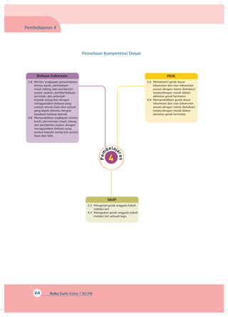 64 Buku Guru Kelas 1 SD/MI
Bahasa Indonesia
3.8 	Merinci ungkapan penyampaian
terima kasih, permintaan
maaf, tolong, dan pemberian
pujian, ajakan, pemberitahuan,
perintah, dan petunjuk
kepada orang lain dengan
menggunakan bahasa yang
santun secara lisan dan tulisan
yang dapat dibantu dengan
kosakata bahasa daerah
4.8 	Mempraktikan ungkapan terima
kasih, permintaan maaf, tolong,
dan pemberian pujian, dengan
menggunakan bahasa yang
santun kepada orang lain secara
lisan dan tulis
SBdP
3.3 	Mengenal gerak anggota tubuh
melalui tari	
4.3 	Meragakan gerak anggota tubuh
melalui tari sebuah lagu
Pembelajaran 4
PJOK
3.6 	Memahami gerak dasar
lokomotor dan non-lokomotor
sesuai dengan irama (ketukan)
tanpa/dengan musik dalam
aktivitas gerak berirama
4.6 	Mempraktikkan gerak dasar
lokomotor dan non-lokomotor
sesuai dengan irama (ketukan)
tanpa/dengan musik dalam
aktivitas gerak berirama
Pemetaan Kompetensi Dasar
 