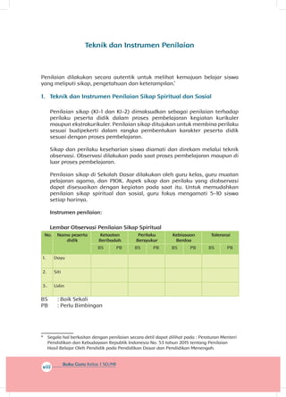 Buku Guru Kelas 1 SD/MI
viii
Teknik dan Instrumen Penilaian
Penilaian dilakukan secara autentik untuk melihat kemajuan belajar siswa
yang meliputi sikap, pengetahuan dan keterampilan.*
1.	 Teknik dan Instrumen Penilaian Sikap Spiritual dan Sosial
Penilaian sikap (KI-1 dan KI-2) dimaksudkan sebagai penilaian terhadap
perilaku peserta didik dalam proses pembelajaran kegiatan kurikuler
maupun ekstrakurikuler. Penilaian sikap ditujukan untuk membina perilaku
sesuai budipekerti dalam rangka pembentukan karakter peserta didik
sesuai dengan proses pembelajaran.
Sikap dan perilaku keseharian siswa diamati dan direkam melalui teknik
observasi. Observasi dilakukan pada saat proses pembelajaran maupun di
luar proses pembelajaran.
Penilaian sikap di Sekolah Dasar dilakukan oleh guru kelas, guru muatan
pelajaran agama, dan PJOK. Aspek sikap dan perilaku yang diobservasi
dapat disesuaikan dengan kegiatan pada saat itu. Untuk memudahkan
penilaian sikap spiritual dan sosial, guru fokus mengamati 5-10 siswa
setiap harinya.
Instrumen penilaian:
Lembar Observasi Penilaian Sikap Spiritual
No. Nama peserta
didik
Ketaatan
Beribadah
Perilaku
Bersyukur
Kebiasaan
Berdoa
Toleransi
BS PB BS PB BS PB BS PB
1. Dayu
2. Siti
3 Udin
BS	 : Baik Sekali
PB	 : Perlu Bimbingan
*	 Segala hal berkaitan dengan penilaian secara detil dapat dilihat pada : Peraturan Menteri
Pendidikan dan Kebudayaan Republik Indonesia No. 53 tahun 2015 tentang Penilaian
Hasil Belajar Oleh Pendidik pada Pendidikan Dasar dan Pendidikan Menengah.
.
 