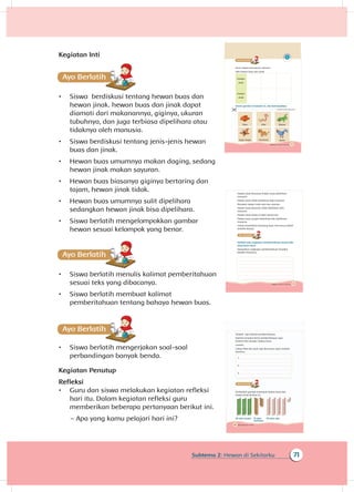 71Subtema 2: Hewan di Sekitarku
Kegiatan Inti
•	 Siswa berdiskusi tentang hewan buas dan
hewan jinak. hewan buas dan jinak dapat
diamati dari makanannya, giginya, ukuran
tubuhnya, dan juga terbiasa dipelihara atau
tidaknya oleh manusia.
•	 Siswa berdiskusi tentang jenis-jenis hewan
buas dan jinak.
•	 Hewan buas umumnya makan daging, sedang
hewan jinak makan sayuran.
•	 Hewan buas biasanya giginya bertaring dan
tajam, hewan jinak tidak.
•	 Hewan buas umumnya sulit dipelihara
sedangkan hewan jinak bisa dipelihara.
•	 Siswa berlatih mengelompokkan gambar
hewan sesuai kelompok yang benar.
•	 Siswa berlatih menulis kalimat pemberitahuan
sesuai teks yang dibacanya.
•	 Siswa berlatih membuat kalimat
pemberitahuan tentang bahaya hewan buas.
•	 Siswa berlatih mengerjakan soal-soal
perbandingan banyak benda.
Kegiatan Penutup
Refleksi
•	 Guru dan siswa melakukan kegiatan refleksi
hari itu. Dalam kegiatan refleksi guru
memberikan beberapa pertanyaan berikut ini.
~~ Apa yang kamu pelajari hari ini?
77Subtema 2: Hewan di Sekitarku
Jenis hewan bermacam-macam.
Ada hewan buas dan jinak.
Hewan
buas
Hewan
jinak
Amati gambar di bawah ini, lalu kelompokkan.
Gambar untuk digunting
Ikan Ular Buaya
Kupu-kupu Harimau Ayam
79Subtema 2: Hewan di Sekitarku
Hewan jinak biasanya hewan yang dipelihara
manusia.
Hewan jinak tidak berbahaya bagi manusia
Merawat hewan jinak ada tata caranya.
Hewan buas biasanya tidak dipelihara oleh
manusia.
Hewan buas hidup di alam secara liar.
Hewan buas sangat berbahaya jika dipelihara
manusia.
Untuk memelihara binatang buas, kita harus dilatih
terlebih dahulu.
Tulislah satu ungkapan pemberitahuan sesuai teks
yang kamu baca.
Sampaikan ungkapan pemberitahuan tersebut
kepada temanmu.
80 Buku Siswa Kelas 1 SD/MI
Tulislah tiga kalimat pemberitahuan.
Kalimat tersebut berisi pemberitahuan agar
berhati-hati dengan hewan buas.
Contoh:
Cukup lihat dari jauh saja jika kamu ingin melihat
harimau.
1.
2.
3.
A
Perhatikan gambar kelompok hewan buas dan
hewan jinak berikut ini.
30 ekor buaya 15 ekor 42 ekor ular
harimau
 