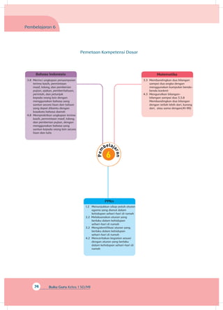 74 Buku Guru Kelas 1 SD/MI
Bahasa Indonesia
3.8 	Merinci ungkapan penyampaian
terima kasih, permintaan
maaf, tolong, dan pemberian
pujian, ajakan, pemberitahuan,
perintah, dan petunjuk
kepada orang lain dengan
menggunakan bahasa yang
santun secara lisan dan tulisan
yang dapat dibantu dengan
kosakata bahasa daerah
4.8 	Mempraktikan ungkapan terima
kasih, permintaan maaf, tolong,
dan pemberian pujian, dengan
menggunakan bahasa yang
santun kepada orang lain secara
lisan dan tulis
Pembelajaran 6
Matematika
3.3 	Membandingkan dua bilangan
sampai dua angka dengan
menggunakan kumpulan benda-
benda konkret
4.3 	Mengurutkan bilangan-
bilangan sampai dua 3.3.8
Membandingkan dua bilangan
dengan istilah lebih dari, kurang
dari, atau sama dengan(41-99)
PPKn
1.2 	Menunjukkan sikap patuh aturan
agama yang dianut dalam
kehidupan sehari-hari di rumah
2.2 Melaksanakan aturan yang
berlaku dalam kehidupan
sehari-hari di rumah
3.2 	Mengidentifikasi aturan yang
berlaku dalam kehidupan
sehari-hari di rumah
4.2 	Menceritakan kegiatan sesuai
dengan aturan yang berlaku
dalam kehidupan sehari-hari di
rumah
Pemetaan Kompetensi Dasar
 