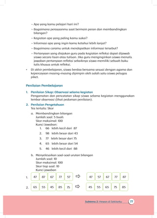 77Subtema 2: Hewan di Sekitarku
~~ Apa yang kamu pelajari hari ini?
~~ Bagaimana perasaanmu saat bermain peran dan membandingkan
bilangan?
~~ Kegiatan apa yang paling kamu sukai?
~~ Informasi apa yang ingin kamu ketahui lebih lanjut?
~~ Bagaimana caramu untuk mendapatkan informasi tersebut?
~~ Pertanyaan yang diajukan guru pada kegiatan refleksi dapat dijawab
siswa secara lisan atau tulisan. Jika guru menginginkan siswa menulis
jawaban pertanyaan refleksi sebaiknya siswa memiliki sebuah buku
tulis khusus untuk refleksi.
•	 Di akhir pembelajaran, siswa berdoa bersama sesuai dengan agama dan
kepercayaan masing-masing dipimpin oleh salah satu siswa petugas
piket.
Penilaian Pembelajaran
1.	 Penilaian Sikap: Observasi selama kegiatan
Pengamatan dan pencatatan sikap siswa selama kegiatan menggunakan
lembar observasi (lihat pedoman penilaian).
2.	 Penilaian Pengetahuan
Tes tertulis: Skor
a.	 Membandingkan bilangan
Jumlah soal: 5 buah
Skor maksimal: 100
Kunci Jawaban:
1.	 66 lebih kecil dari 87
2.	 98 lebih besar dari 43
3.	 77 lebih besar dari 75
4.	 65 lebih besar dari 54
5.	 46 lebih kecil dari 88
b.	 Menyelesaikan soal-soal urutan bilangan
Jumlah soal: 10
Skor maksimal: 100
Skor tiap soal: 10
Kunci jawaban
1.	 47 87 67 77 57  47 57 67 77 87
2.	 65 55 45 85 75  45 55 65 75 85
 