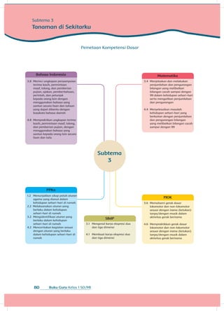 Buku Guru Kelas 1 SD/MI80
Pemetaan Kompetensi Dasar
Matematika
3.4 	Menjelaskan dan melakukan
penjumlahan dan pengurangan
bilangan yang melibatkan
bilangan cacah sampai dengan
99 dalam kehidupan sehari-hari
serta mengaitkan penjumlahan
dan pengurangan
4.4 	Menyelesaikan masalah
kehidupan sehari-hari yang
berkaitan dengan penjumlahan
dan pengurangan bilangan
yang melibatkan bilangan cacah
sampai dengan 99
PPKn
1.2 	Menunjukkan sikap patuh aturan
agama yang dianut dalam
kehidupan sehari-hari di rumah
2.2 Melaksanakan aturan yang
berlaku dalam kehidupan
sehari-hari di rumah
3.2 	Mengidentifikasi aturan yang
berlaku dalam kehidupan
sehari-hari di rumah
4.2 	Menceritakan kegiatan sesuai
dengan aturan yang berlaku
dalam kehidupan sehari-hari di
rumah
SBdP
3.1 	 Mengenal karya ekspresi dua
dan tiga dimensi
4.1 	 Membuat karya ekspresi dua
dan tiga dimensi
PJOK
3.6 	Memahami gerak dasar
lokomotor dan non-lokomotor
sesuai dengan irama (ketukan)
tanpa/dengan musik dalam
aktivitas gerak berirama
4.6 	Mempraktikkan gerak dasar
lokomotor dan non-lokomotor
sesuai dengan irama (ketukan)
tanpa/dengan musik dalam
aktivitas gerak berirama
Subtema 3
Tanaman di Sekitarku
Subtema
3
Bahasa Indonesia
3.8 	Merinci ungkapan penyampaian
terima kasih, permintaan
maaf, tolong, dan pemberian
pujian, ajakan, pemberitahuan,
perintah, dan petunjuk
kepada orang lain dengan
menggunakan bahasa yang
santun secara lisan dan tulisan
yang dapat dibantu dengan
kosakata bahasa daerah
4.8 	Mempraktikan ungkapan terima
kasih, permintaan maaf, tolong,
dan pemberian pujian, dengan
menggunakan bahasa yang
santun kepada orang lain secara
lisan dan tulis
 