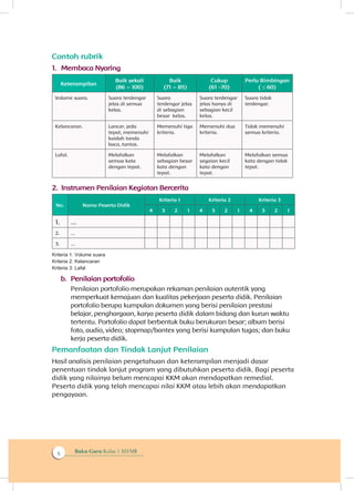Buku Guru Kelas 1 SD/MIx
Contoh rubrik
1.	 Membaca Nyaring
Keterampilan
Baik sekali
(86 – 100)
Baik
(71 – 85)
Cukup
(61 -70)
Perlu Bimbingan
( ≤ 60)
Volume suara. Suara terdengar
jelas di semua
kelas.
Suara
terdengar jelas
di sebagian
besar kelas.
Suara terdengar
jelas hanya di
sebagian kecil
kelas.
Suara tidak
terdengar.
Kelancaran. Lancar, jeda
tepat, memenuhi
kaidah tanda
baca, tuntas.
Memenuhi tiga
kriteria.
Memenuhi dua
kriteria.
Tidak memenuhi
semua kriteria.
Lafal. Melafalkan
semua kata
dengan tepat.
Melafalkan
sebagian besar
kata dengan
tepat.
Melafalkan
segaian kecil
kata dengan
tepat.
Melafalkan semua
kata dengan tidak
tepat.
2.	 Instrumen Penilaian Kegiatan Bercerita
No. Nama Peserta Didik
Kriteria 1 Kriteria 2 Kriteria 3
4 3 2 1 4 3 2 1 4 3 2 1
1. ...
2. ...
3. ...
Kriteria 1: Volume suara
Kriteria 2: Kelancaran
Kriteria 3: Lafal
b.	 Penilaian portofolio
Penilaian portofolio merupakan rekaman penilaian autentik yang
memperkuat kemajuan dan kualitas pekerjaan peserta didik. Penilaian
portofolio berupa kumpulan dokumen yang berisi penilaian prestasi
belajar, penghargaan, karya peserta didik dalam bidang dan kurun waktu
tertentu. Portofolio dapat berbentuk buku berukuran besar; album berisi
foto, audio, video; stopmap/bantex yang berisi kumpulan tugas; dan buku
kerja peserta didik.
Pemanfaatan dan Tindak Lanjut Penilaian
Hasil analisis penilaian pengetahuan dan keterampilan menjadi dasar
penentuan tindak lanjut program yang dibutuhkan peserta didik. Bagi peserta
didik yang nilainya belum mencapai KKM akan mendapatkan remedial.
Peserta didik yang telah mencapai nilai KKM atau lebih akan mendapatkan
pengayaan.
 