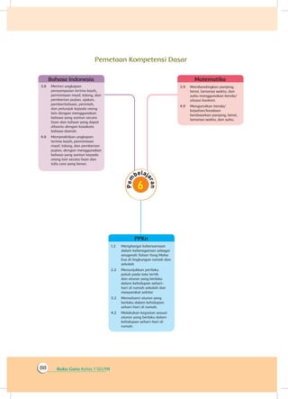 Buku Guru Kelas 1 SD/MI88
Pemetaan Kompetensi Dasar
1.2	 Menghargai kebersamaan
dalam keberagaman sebagai
anugerah Tuhan Yang Maha
Esa di lingkungan rumah dan
sekolah
2.2	 Menunjukkan perilaku
patuh pada tata tertib
dan aturan yang berlaku
dalam kehidupan sehari-
hari di rumah sekolah dan
masyarakat sekitar
3.2	 Memahami aturan yang
berlaku dalam kehidupan
sehari-hari di rumah.
4.2	 Melakukan kegiatan sesuai
aturan yang berlaku dalam
kehidupan sehari-hari di
rumah.
PPKn
3.9	 Membandingkan panjang,
berat, lamanya waktu, dan
suhu menggunakan benda/
situasi konkret.
4.9	 Mengurutkan benda/
kejadian/keadaan
berdasarkan panjang, berat,
lamanya waktu, dan suhu.
Matematika
3.8	 Merinci ungkapan
penyampaian terima kasih,
permintaan maaf, tolong, dan
pemberian pujian, ajakan,
pemberitahuan, perintah,
dan petunjuk kepada orang
lain dengan menggunakan
bahasa yang santun secara
lisan dan tulisan yang dapat
dibantu dengan kosakata
bahasa daerah.
4.8	 Mempraktikan ungkapan
terima kasih, permintaan
maaf, tolong, dan pemberian
pujian, dengan menggunakan
bahasa yang santun kepada
orang lain secara lisan dan
tulis cara yang benar.
Bahasa Indonesia
 