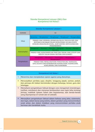 Tema 8: Peristiwa Alam xi
Standar Kompetensi Lulusan (SKL) Dan
Kompetensi Inti Kelas I
Standar Kompetensi Lulusan I
DOMAIN SD
Sikap
Menerima + Menjalankan + Menghargai + Menghayati + Mengamalkan
PRIBADI YANG BERIMAN, BERAKHLAK MULIA, PERCAYA DIRI, DAN
BERTANGGUNGJAWAB DALAM BERINTERAKSI SECARA EFEKTIF
DENGAN LINGKUNGAN SOSIAL, ALAM SEKITAR, SERTA DUNIA DAN
PERADABANNYA
Keterampilan
Mengamati + Menanya + Mencoba + Mengolah + Menyaji + Menalar +
Mencipta
PRIBADI YANG BERKEMAMPUAN PIKIR DAN TINDAK YANG EFEKTIF DAN
KREATIF DALAM RANAH ABSTRAK DAN KONKRET
Pengetahuan
Mengetahui + Memahami + Menerapkan + Menganalisis +
Mengevaluasi
PRIBADI YANG MENGUASAI ILMU PENGETAHUAN, TEKNOLOGI,
SENI, BUDAYA DAN BERWAWASAN KEMANUSIAAN, KEBANGSAAN,
KENEGARAAN, DAN PERADABAN
Kompetensi Inti Kelas I
1. Menerima dan menjalankan ajaran agama yang dianutnya.
2. Menunjukkan perilaku jujur, disiplin, tanggung jawab, santun, peduli,
dan percaya diri dalam berinteraksi dengan keluarga, teman, guru dan
tetangga.
3. Memahami pengetahuan faktual dengan cara mengamati (mendengar,
melihat, membaca) dan menanya berdasarkan rasa ingin tahu tentang
dirinya, makhluk ciptaan Tuhan dan kegiatannya, dan benda-benda
yang dijumpainya di rumah dan di sekolah.
4. Menyajikan pengetahuan faktual dalam bahasa yang jelas, sistematis,
dan logis, dalam karya yang estetis, dalam gerakan yang mencerminkan
anak sehat, dan dalam tindakan yang mencerminkan perilaku anak
beriman dan berakhlak mulia.
 