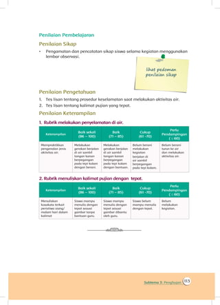 113Subtema 3: Penghujan
Penilaian Pembelajaran
Penilaian Sikap
•	 Pengamatan dan pencatatan sikap siswa selama kegiatan menggunakan
lembar observasi.
lihat pedoman
penilaian sikap
Penilaian Pengetahuan
1.	 Tes lisan tentang prosedur keselamatan saat melakukan aktivitas air.
2.	 Tes lisan tentang kalimat pujian yang tepat.
Penilaian Keterampilan
1.		Rubrik melakukan penyelamatan di air.
Keterampilan
Baik sekali
(86 – 100)
Baik
(71 – 85)
Cukup
(61 -70)
Perlu
Pendampingan
( ≤ 60)
Mempraktikkan
pengenalan jenis
aktivitas air.
Melakukan
gerakan berjalan
di air sambil
tangan kanan
berpegangan
pada tepi kolam
dengan berani.
Melakukan
gerakan berjalan
di air sambil
tangan kanan
berpegangan
pada tepi kolam
dengan bantuan.
Belum berani
melakukan
kegiatan
berjalan di
air sambil
berpegangan
pada tepi kolam.
Belum berani
turun ke air
dan melakukan
aktivitas air.
2.	Rubrik menuliskan kalimat pujian dengan tepat.
Keterampilan
Baik sekali
(86 – 100)
Baik
(71 – 85)
Cukup
(61 -70)
Perlu
Pendampingan
( ≤ 60)
Menuliskan
kosakata terkait
peristiwa siang/
malam hari dalam
kalimat
Siswa mampu
menulis dengan
tepat sesuai
gambar tanpa
bantuan guru.
Siswa mampu
menulis dengan
tepat sesuai
gambar dibantu
oleh guru.
Siswa belum
mampu menulis
dengan tepat.
Belum
melakukan
kegiatan.
 